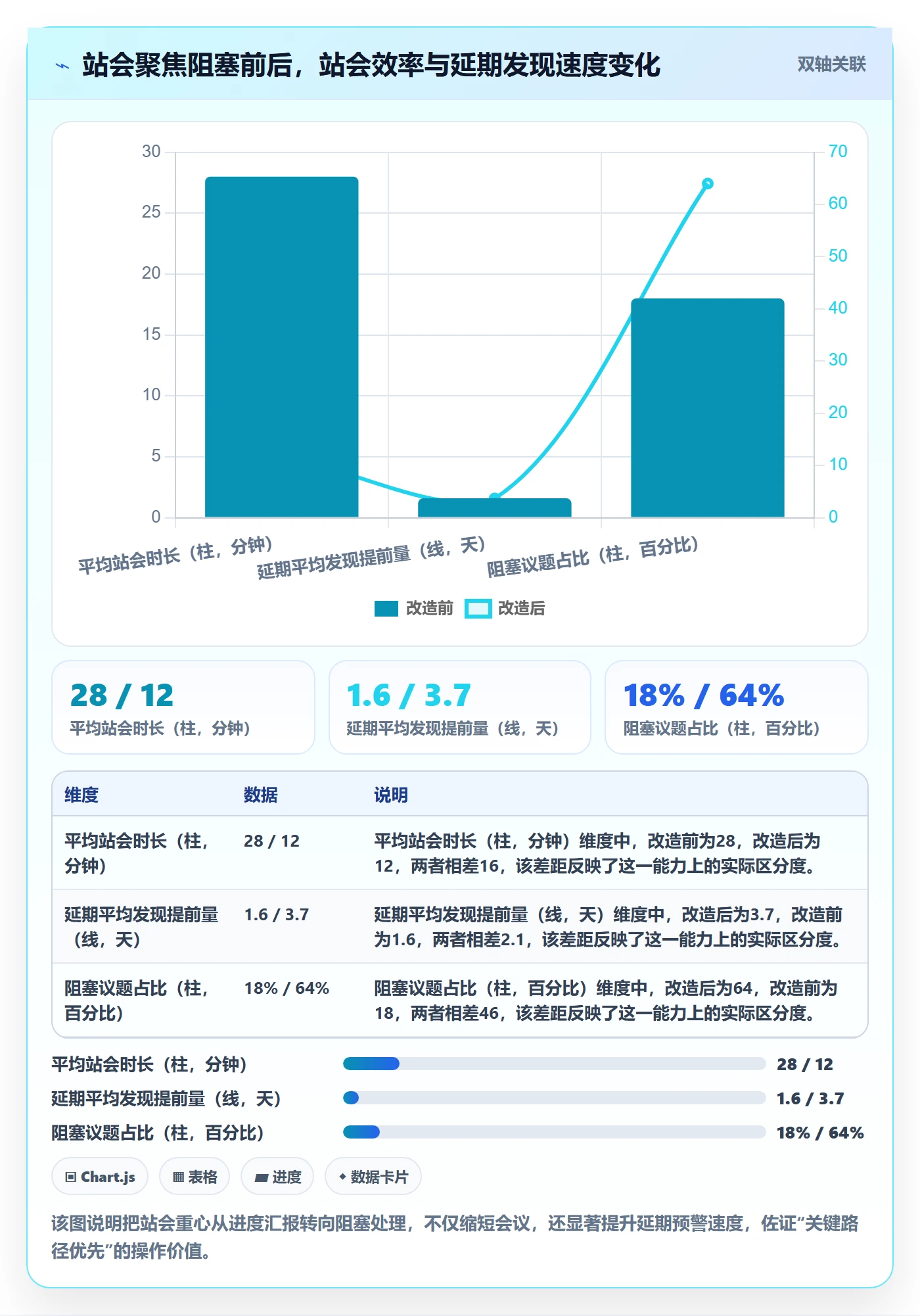 进度管理如何做好任务进度?研发团队效率提升与操作步骤