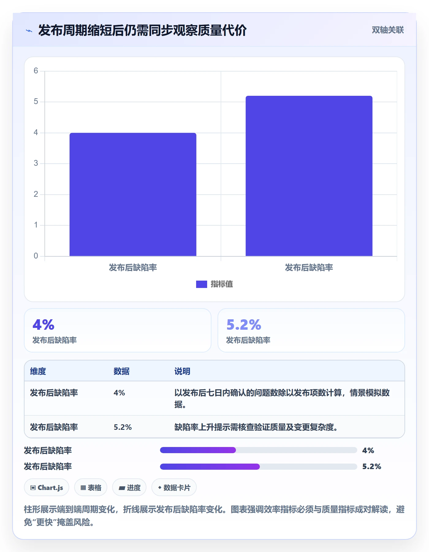 发布记录实操方法：实施团队提升发布管理效率的数据分析方法与模板