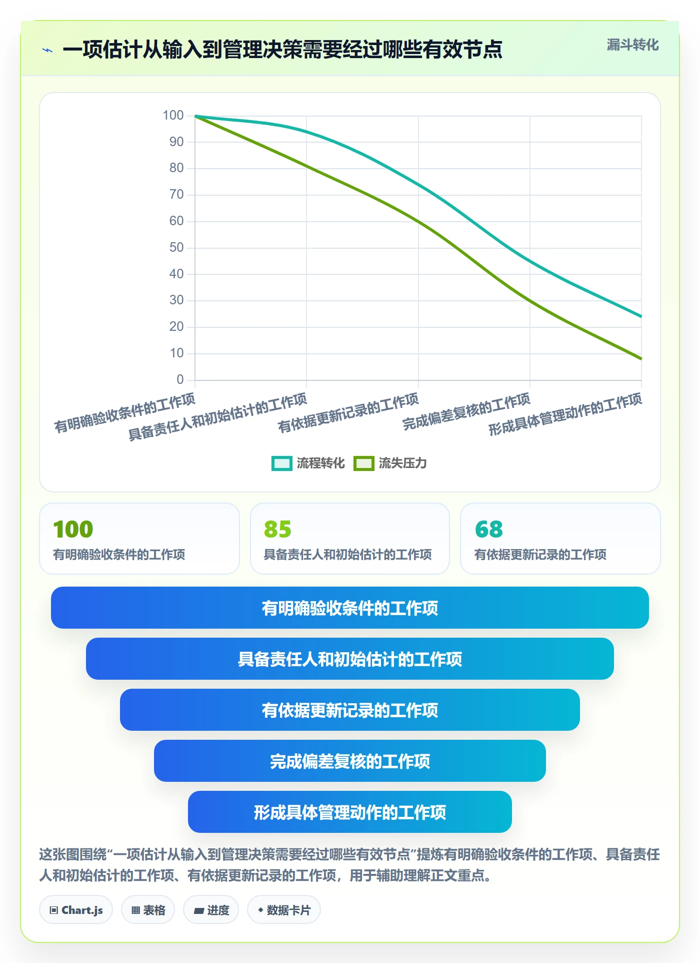 剩余工时流程与规范：企业管理者工时管理入门指南关键指标