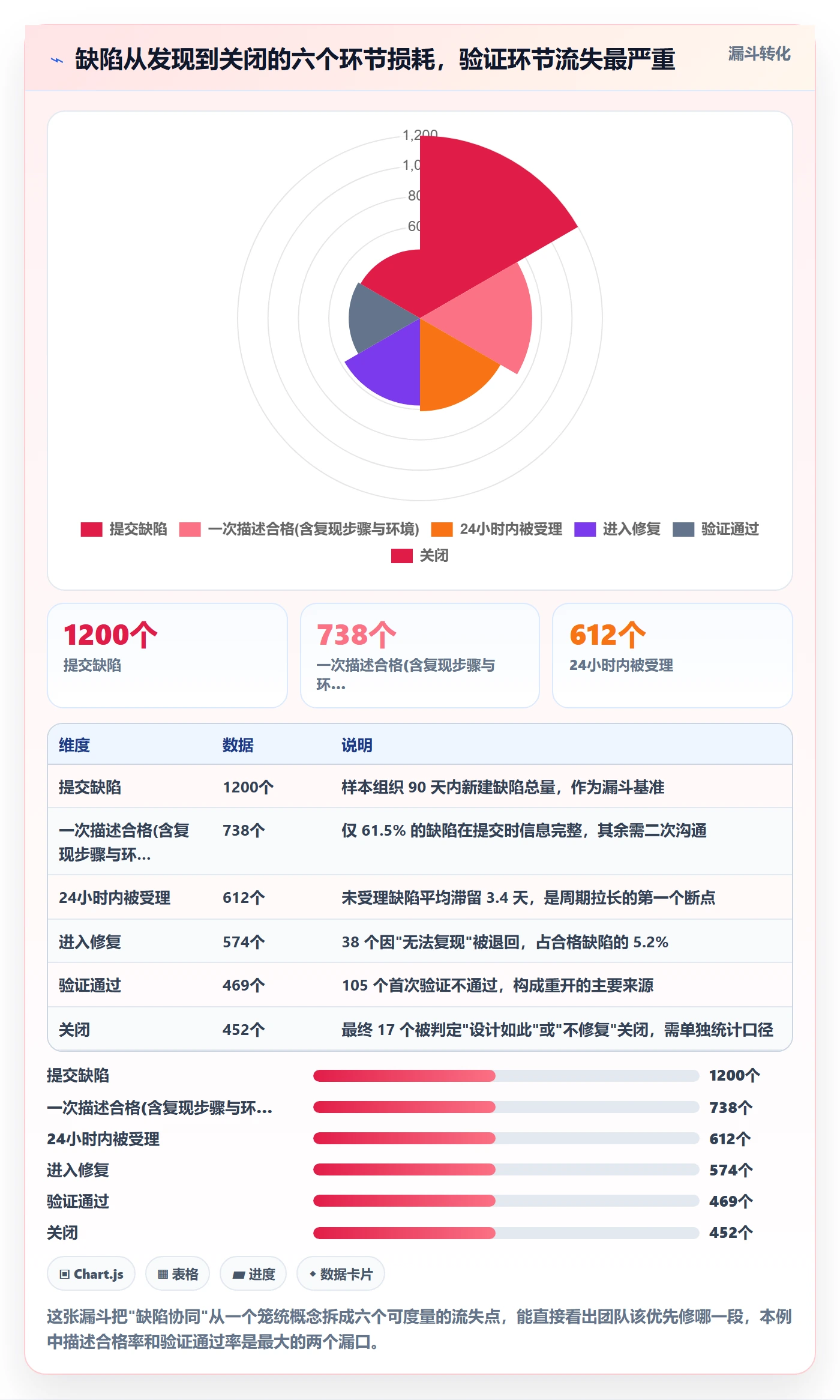 Bug最佳实践：项目成员Bug / 缺陷协同管理，常见问题
