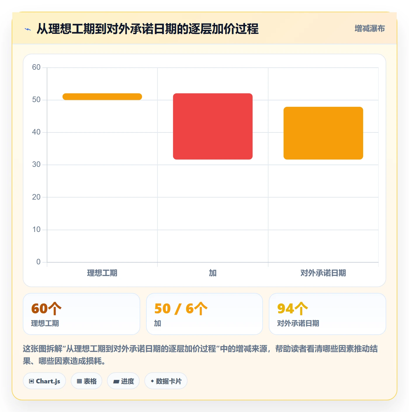 里程碑如何做好节点日期?项目经理数据分析与操作步骤