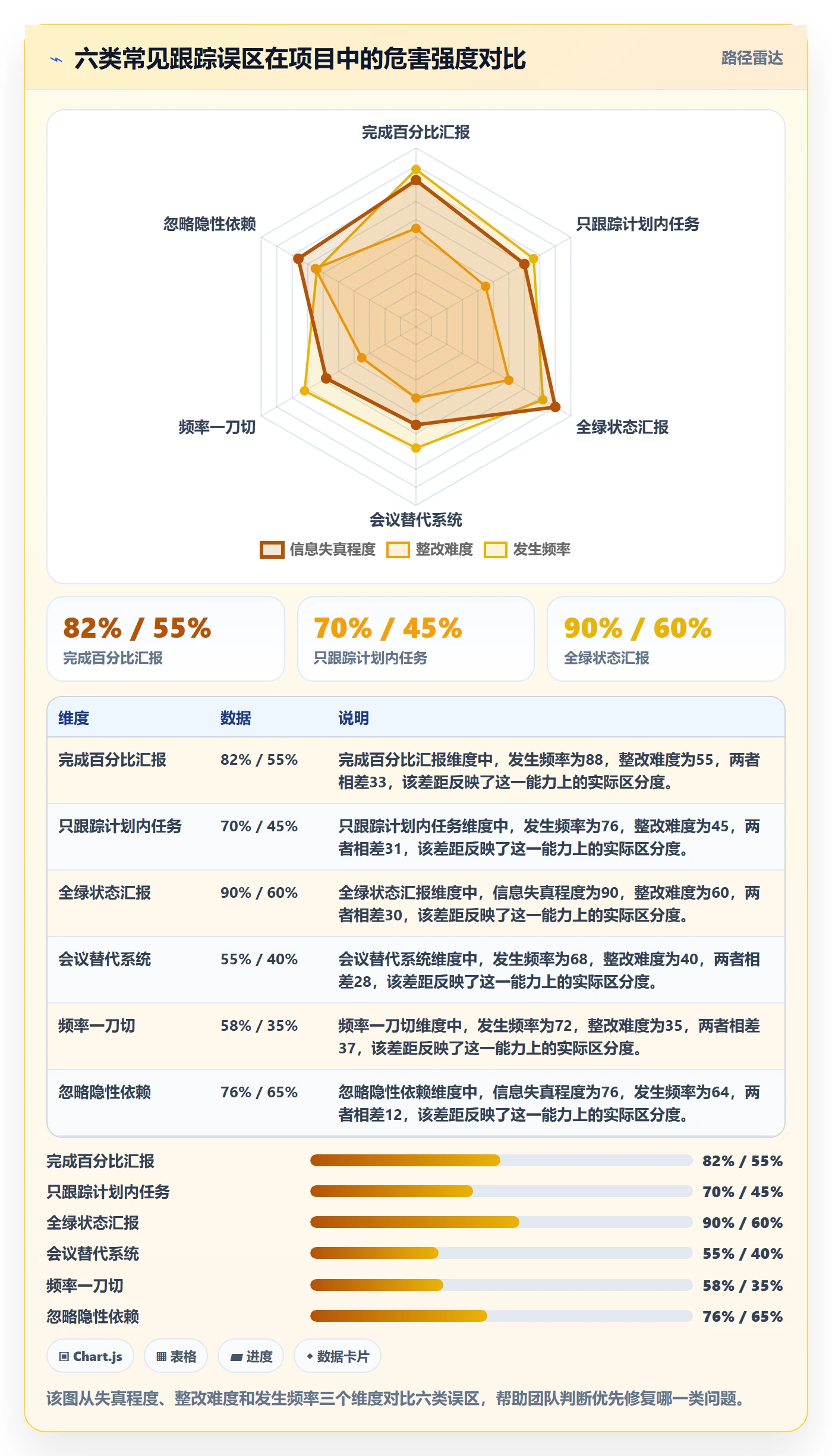 进度跟踪跟踪教程:实施团队落地方案,避坑指南