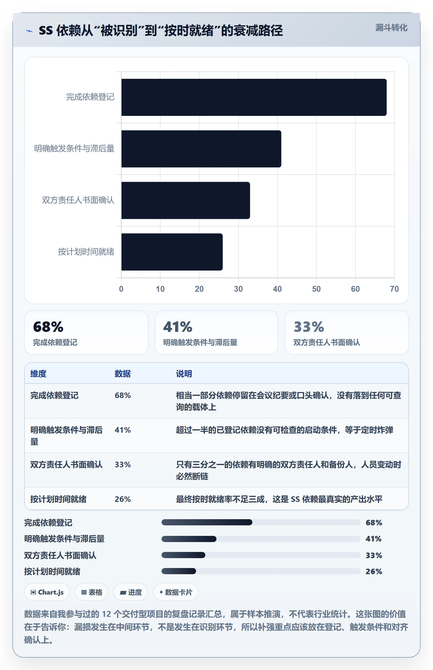 SS管理指南：项目成员如何做好任务依赖，风险控制全流程