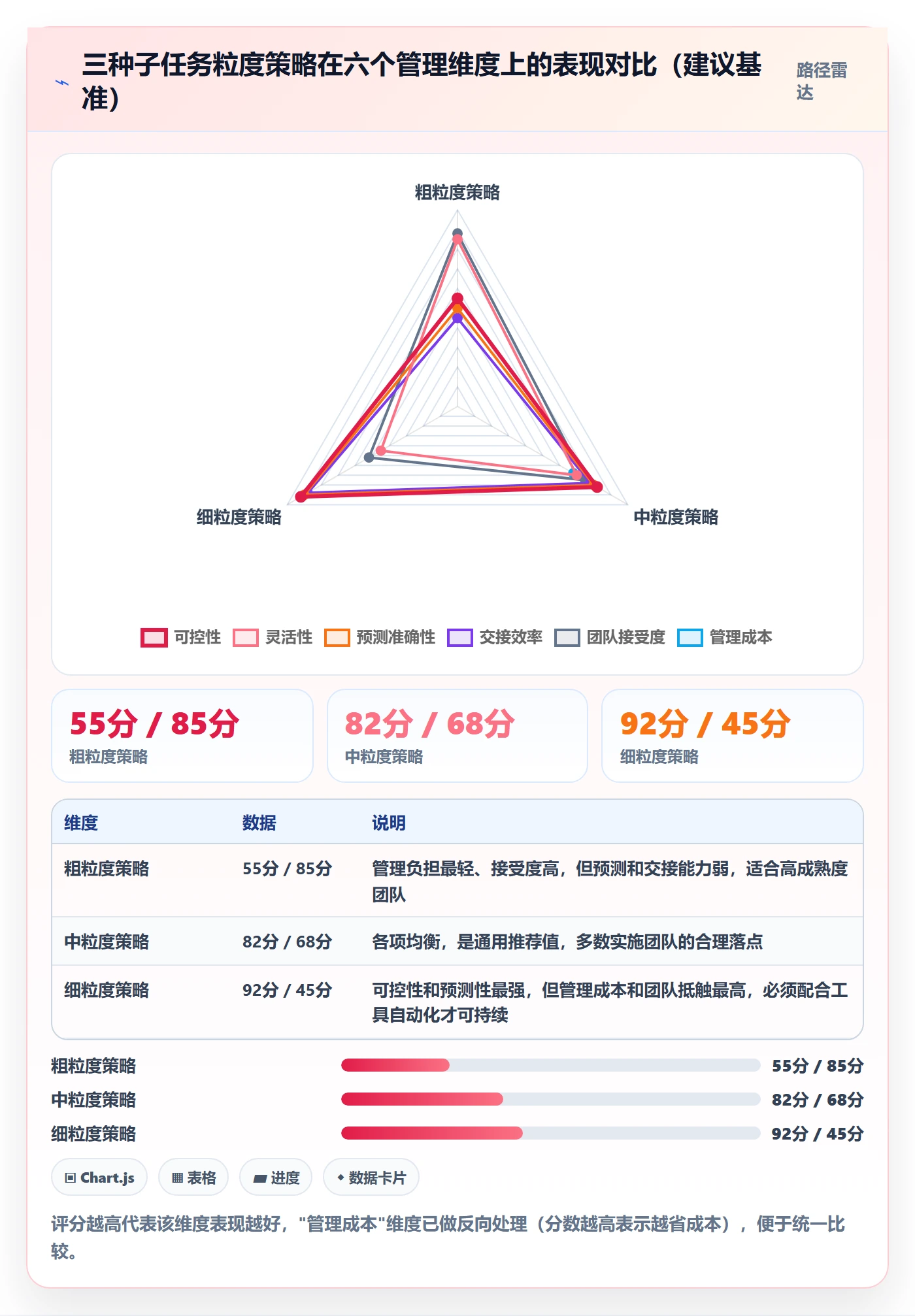 子任务实操方法:实施团队提升任务管理效率的入门指南方法与模板