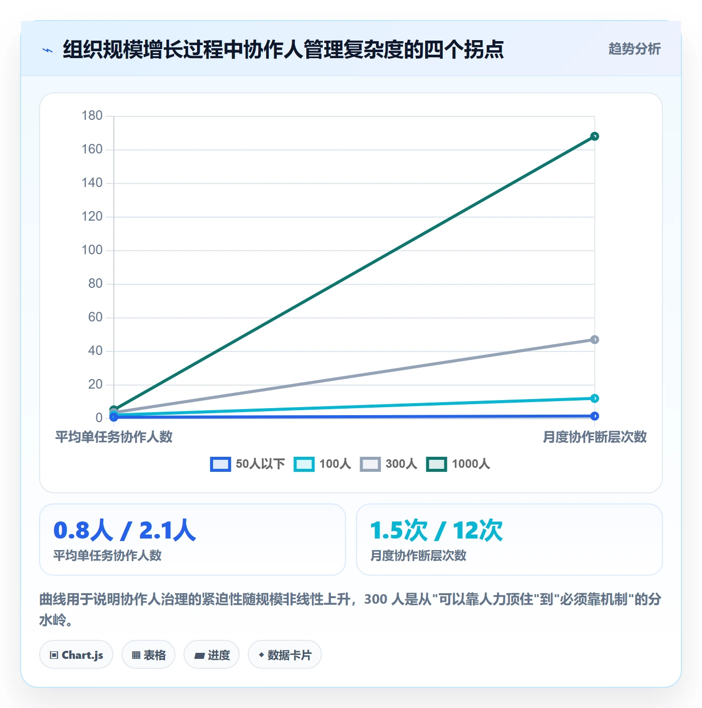 任务管理协作人全流程:PMO最佳实践与一文讲清