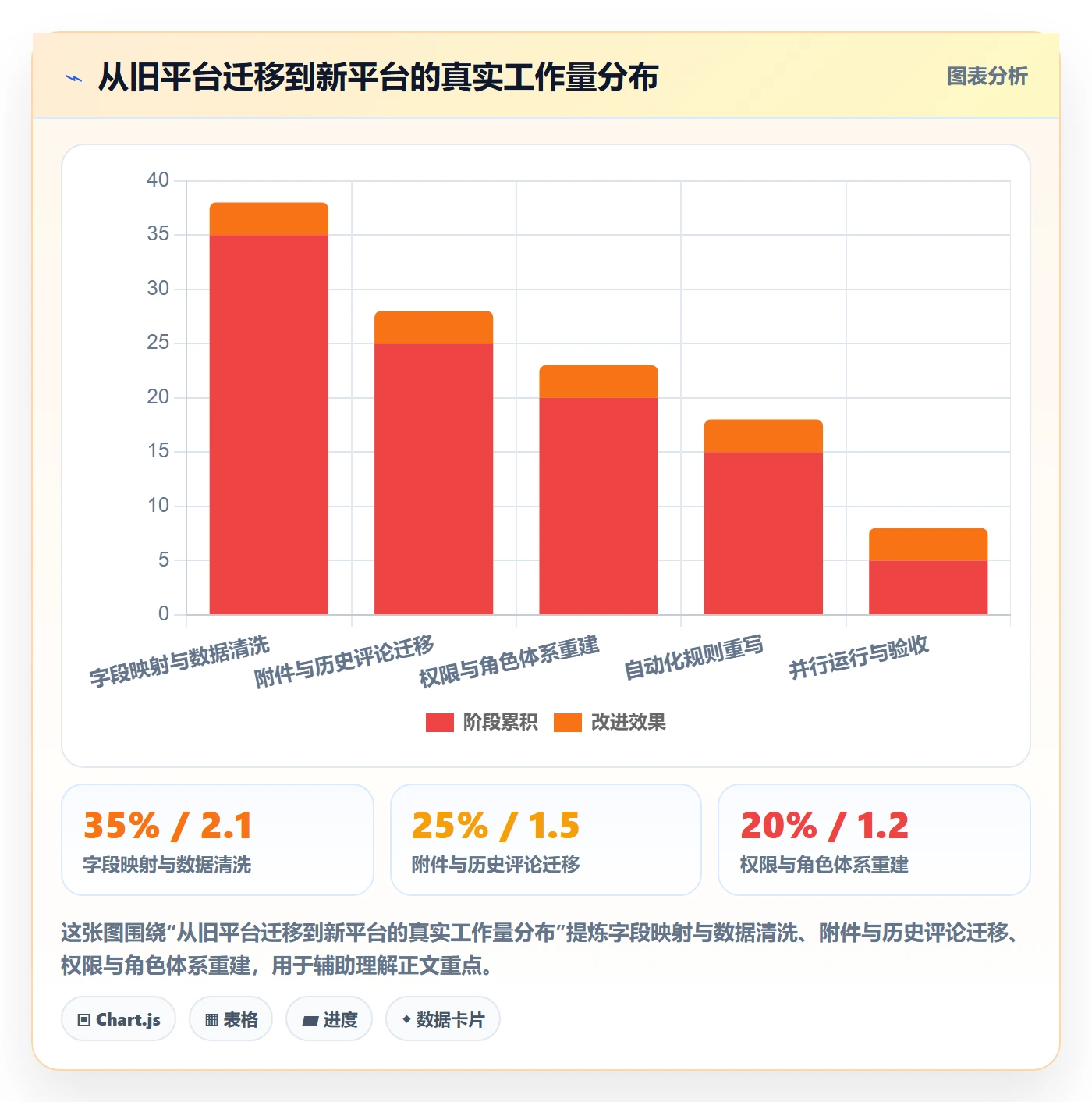 任务进度管理方法大全:企业管理者进度管理落地方案落地清单
