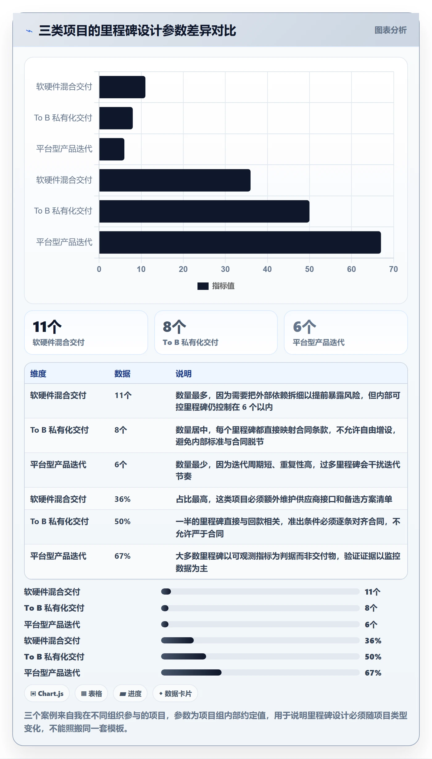 里程碑落地方案:项目负责人开展项目阶段的实操方法案例解析