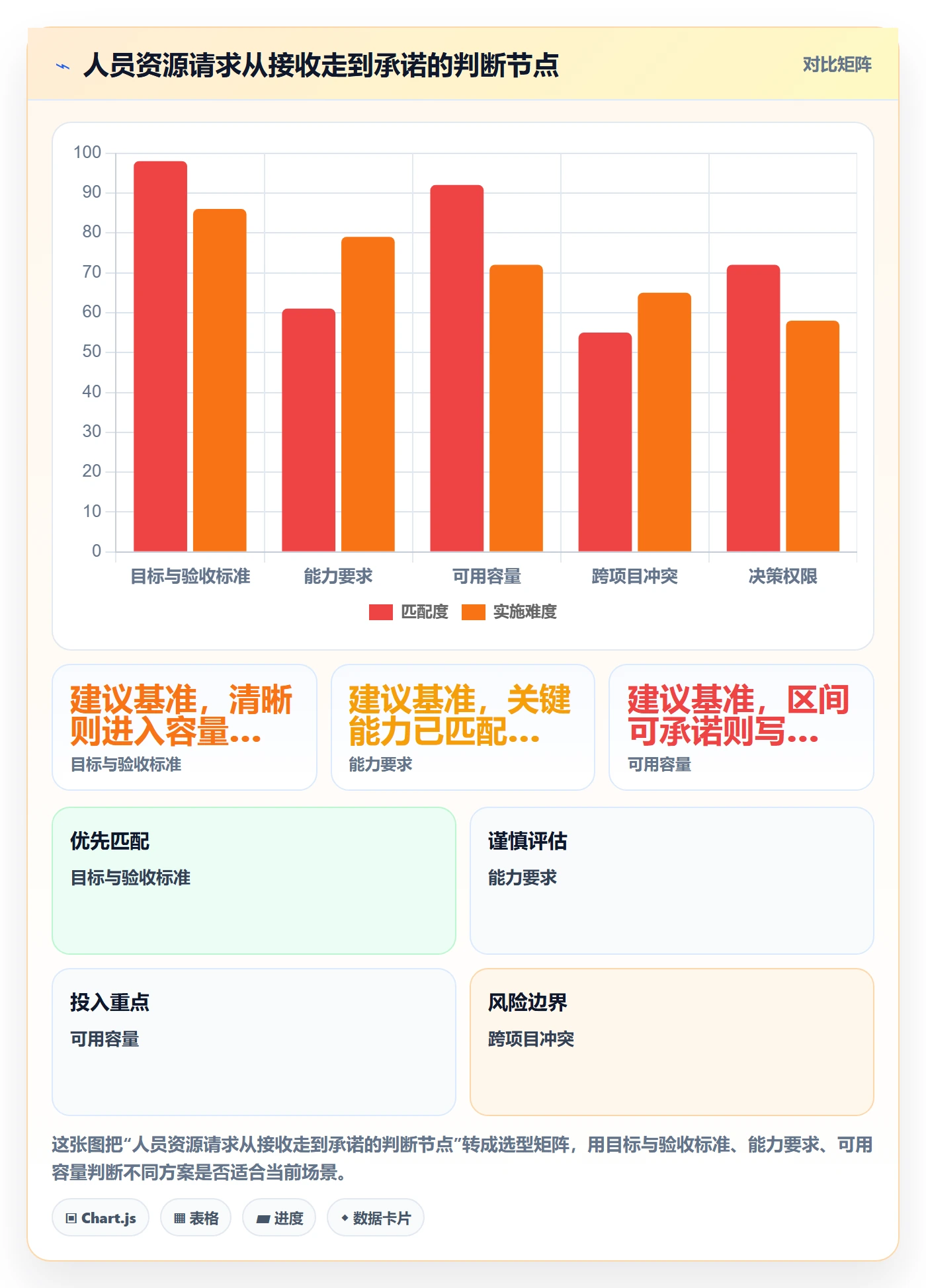 资源管理如何做好人员?PMO效率提升与操作步骤