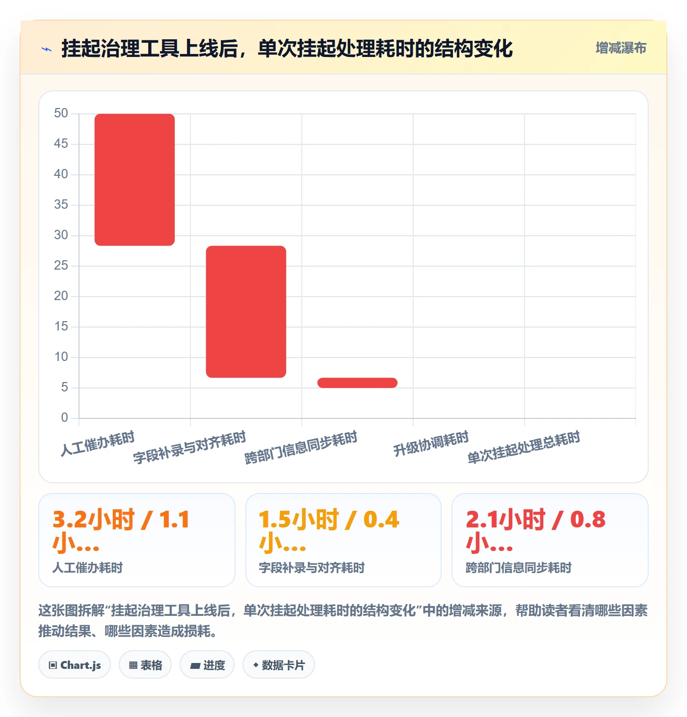 挂起管理方法大全:跨部门团队任务执行流程优化落地清单