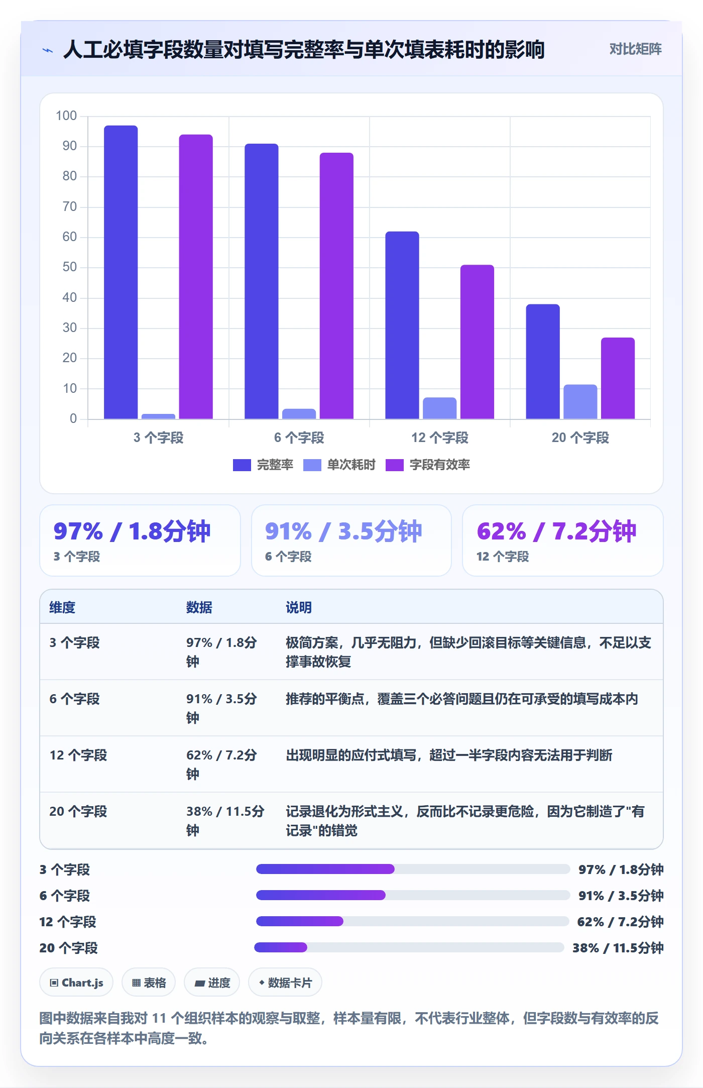 发布记录流程与规范：项目经理版本管理入门指南关键指标