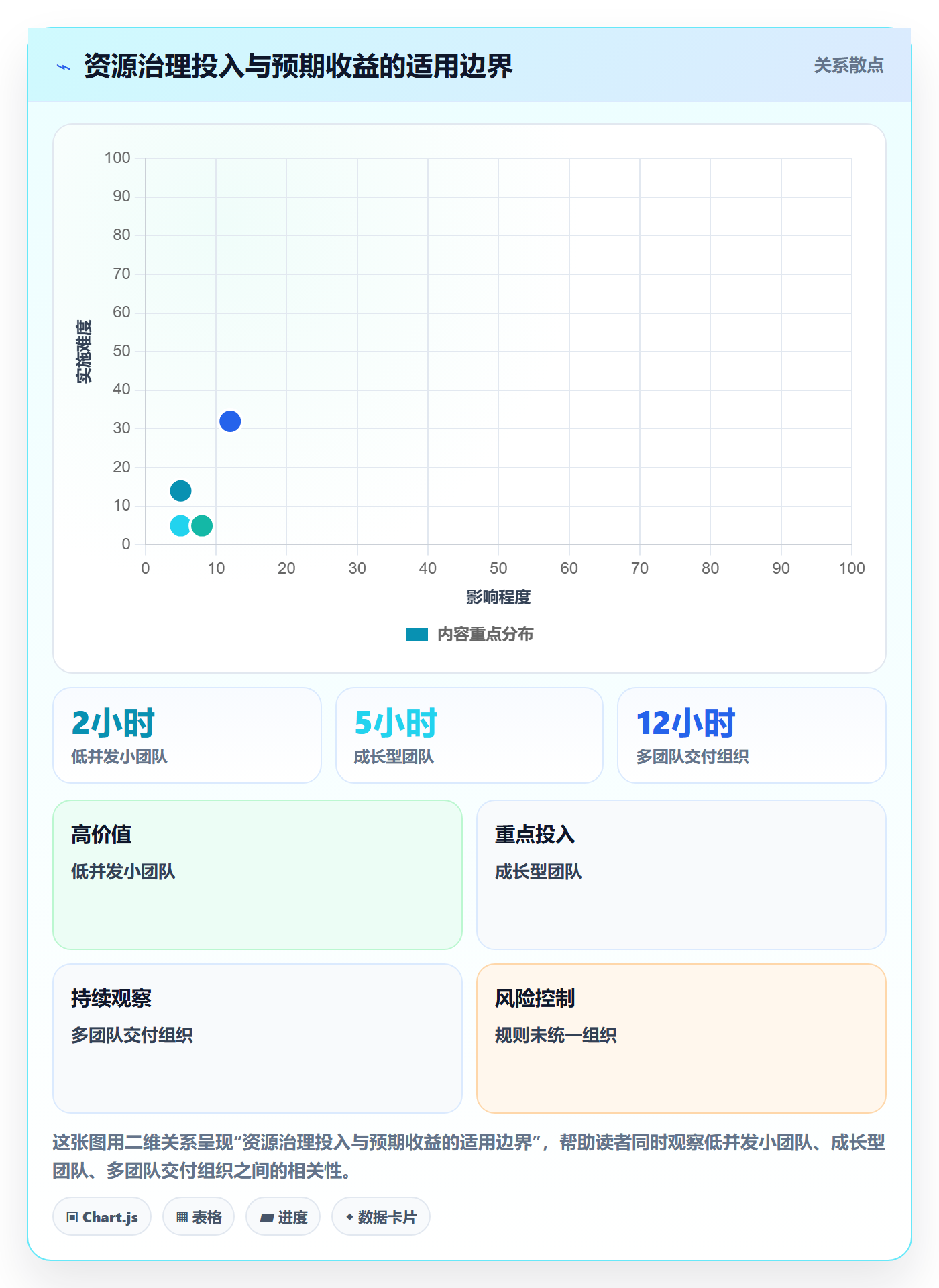 角色实操方法:实施团队提升资源管理效率的协同管理方法与模板