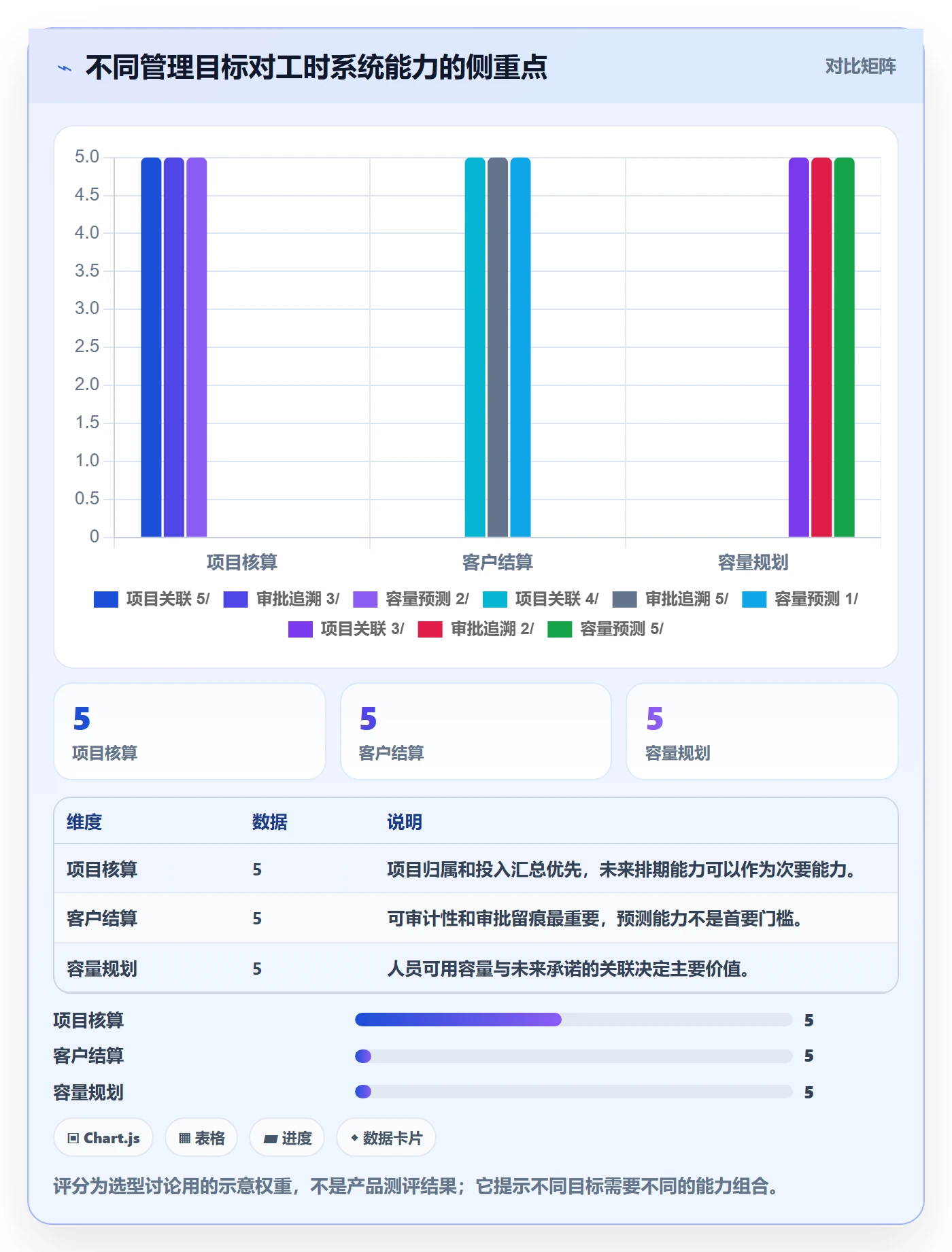 Timesheet怎么做？企业管理者最佳实践：工时表从0到1