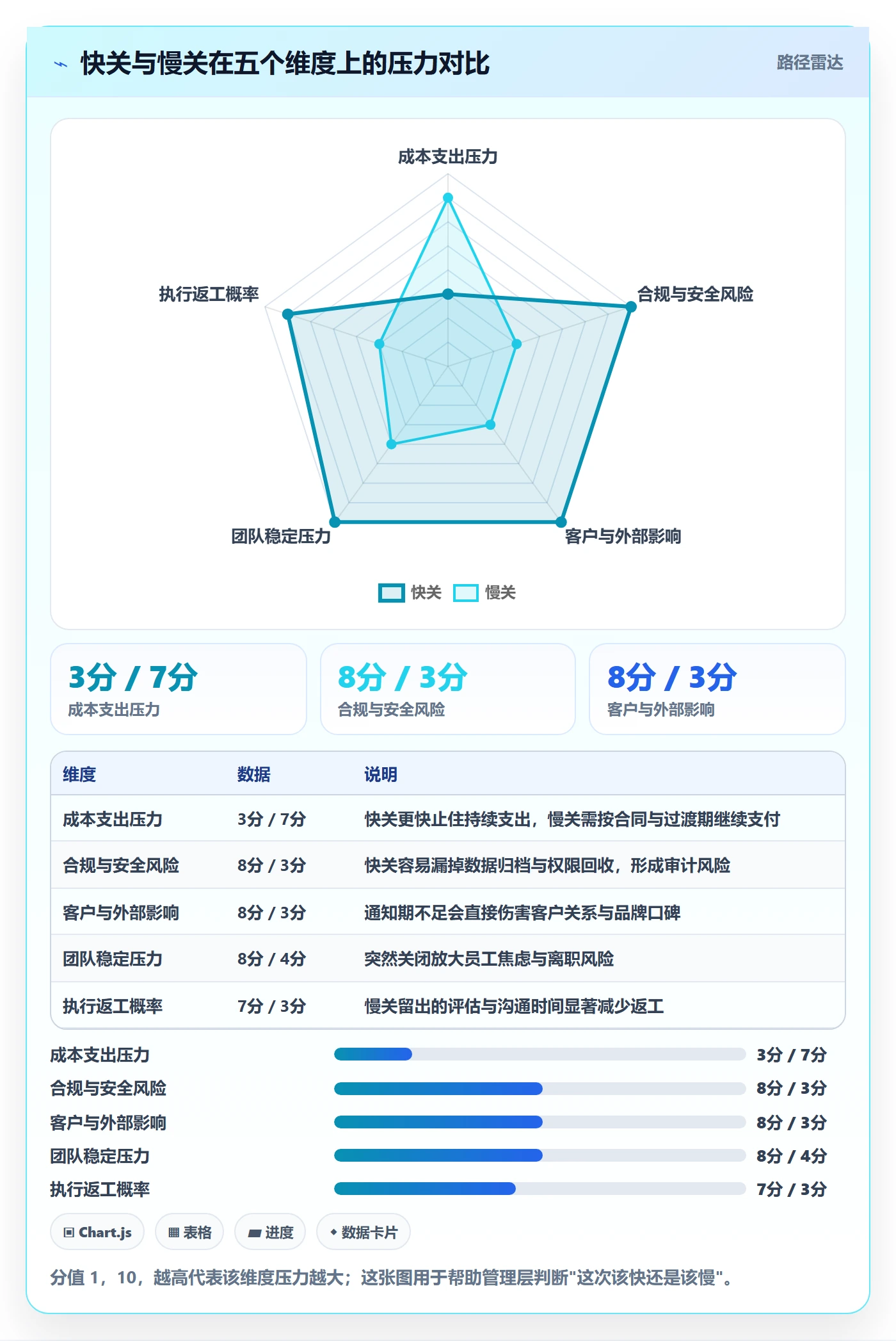 关闭最佳实践:管理层任务执行入门指南,常见问题