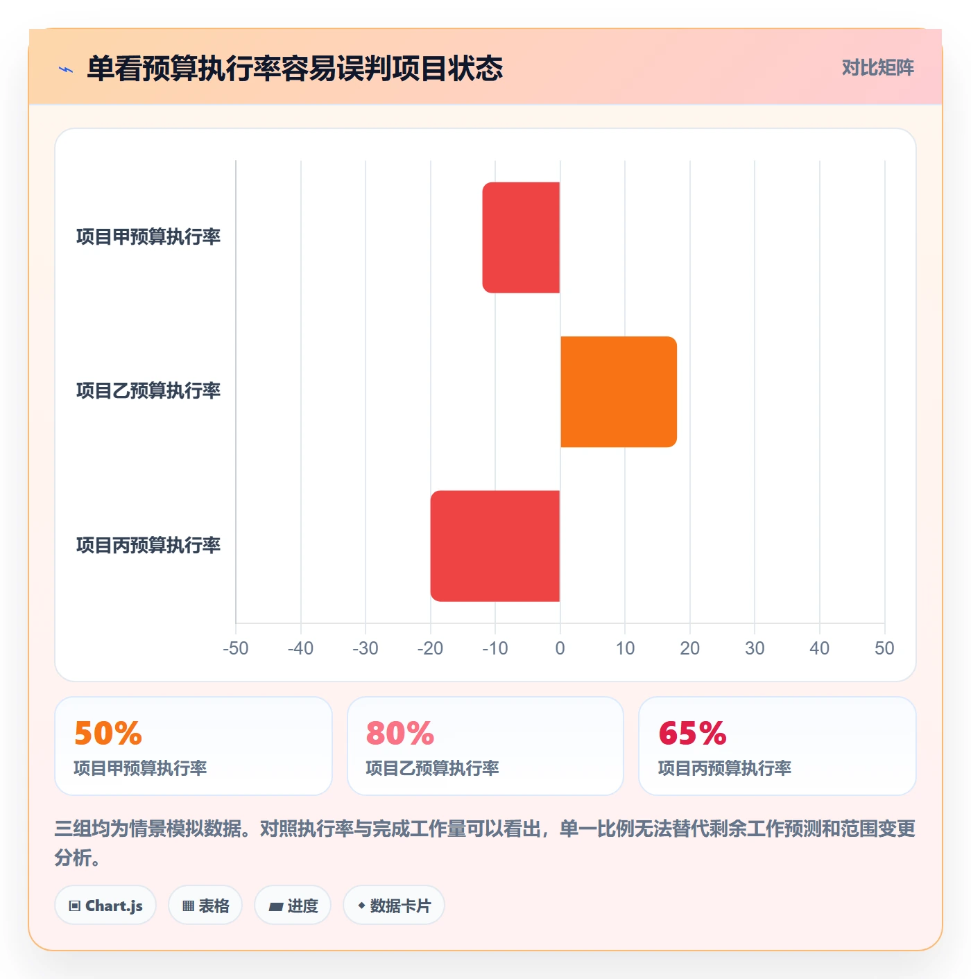实际成本落地方案:产品经理开展成本管理的风险控制案例解析