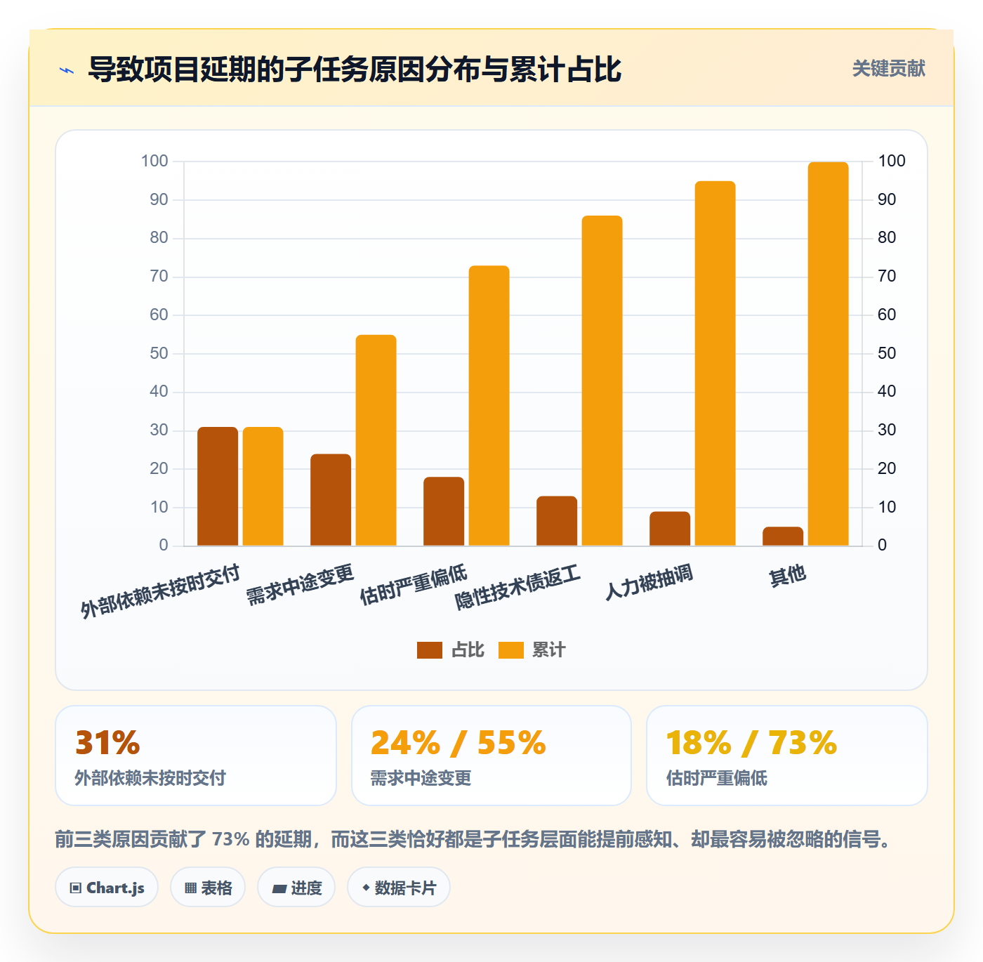 子任务管理指南：项目经理如何做好任务管理，风险控制全流程