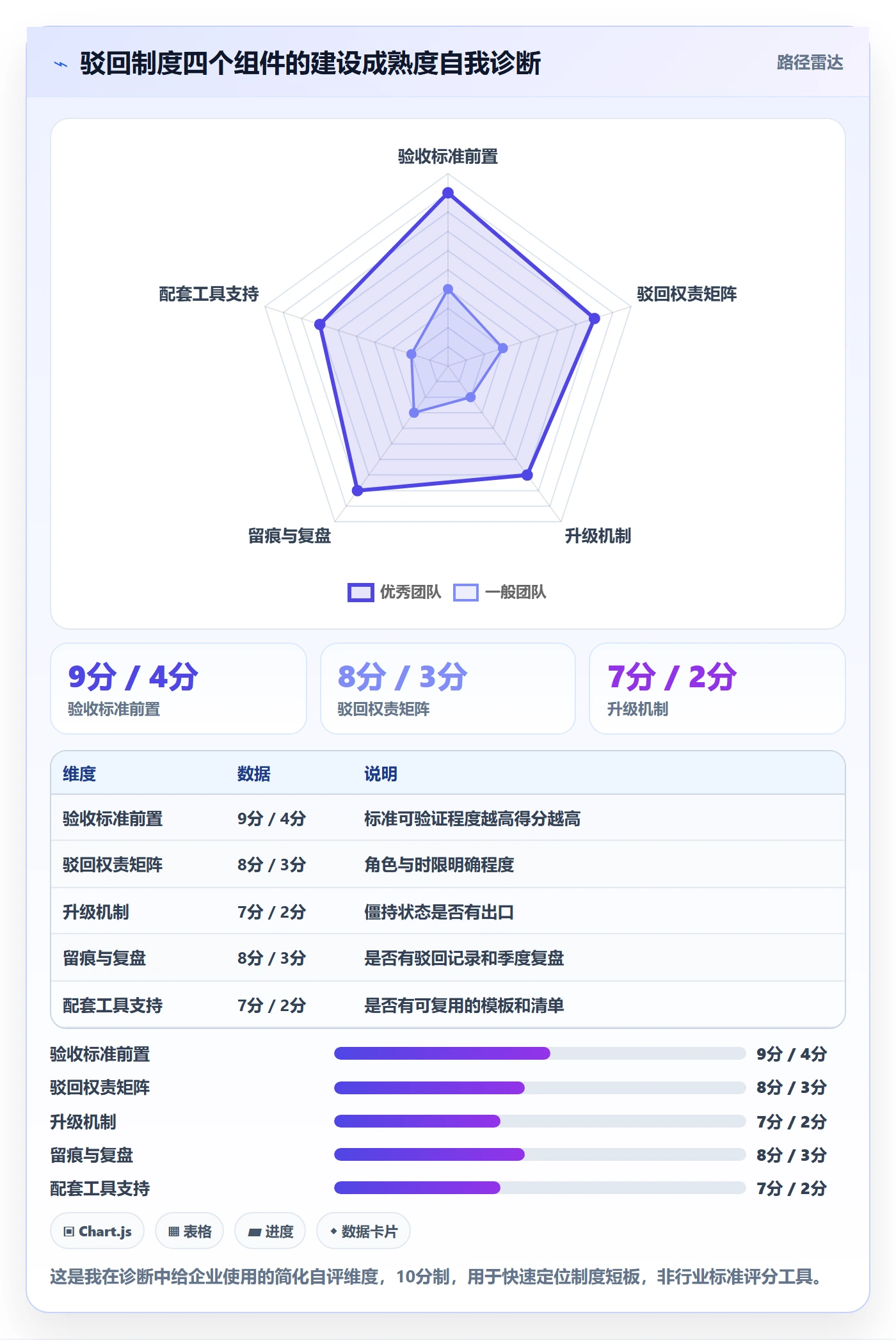 任务验收如何做好驳回?跨部门团队制度设计与操作步骤