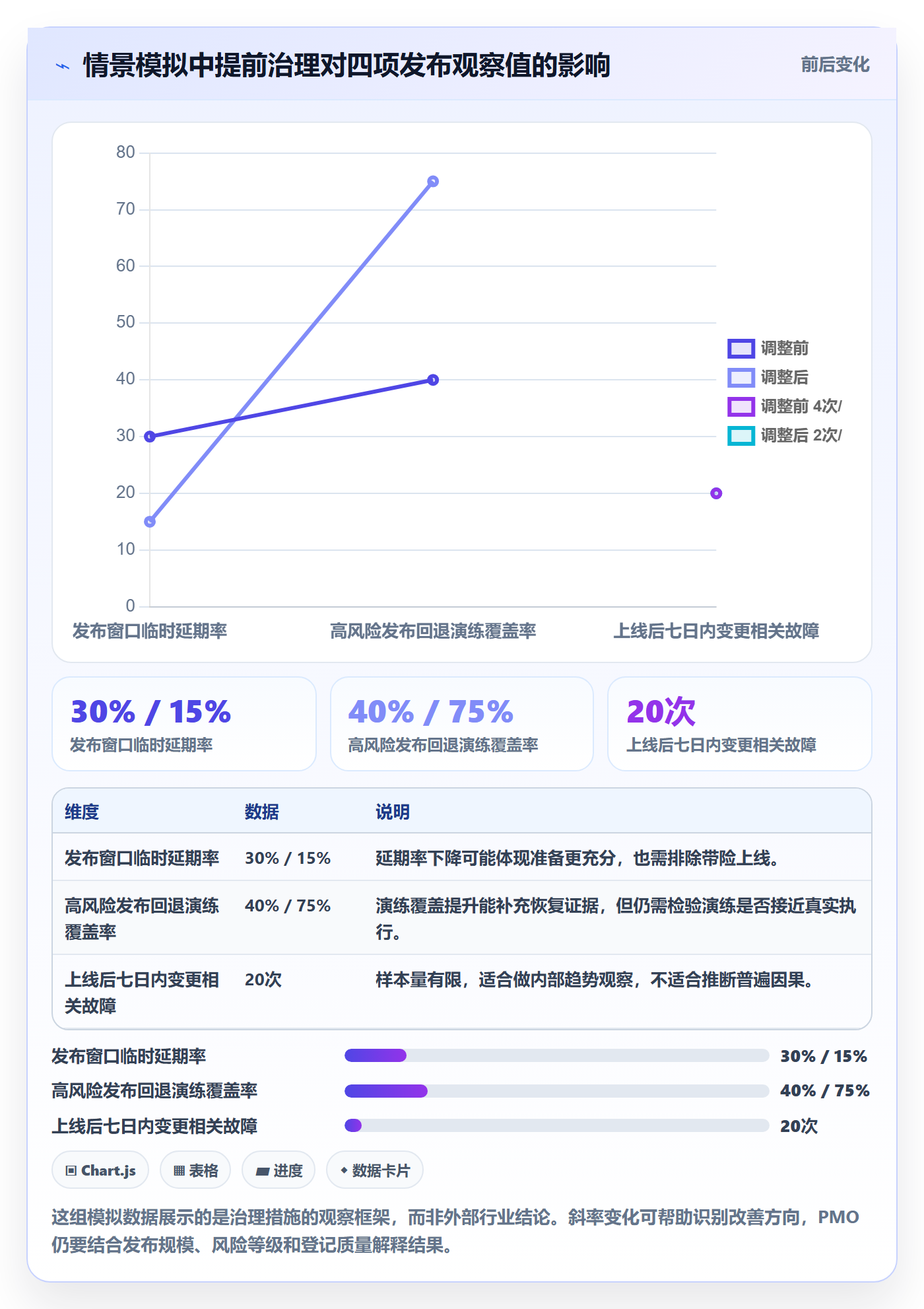 上线实操方法:PMO提升发布管理效率的风险控制方法与模板
