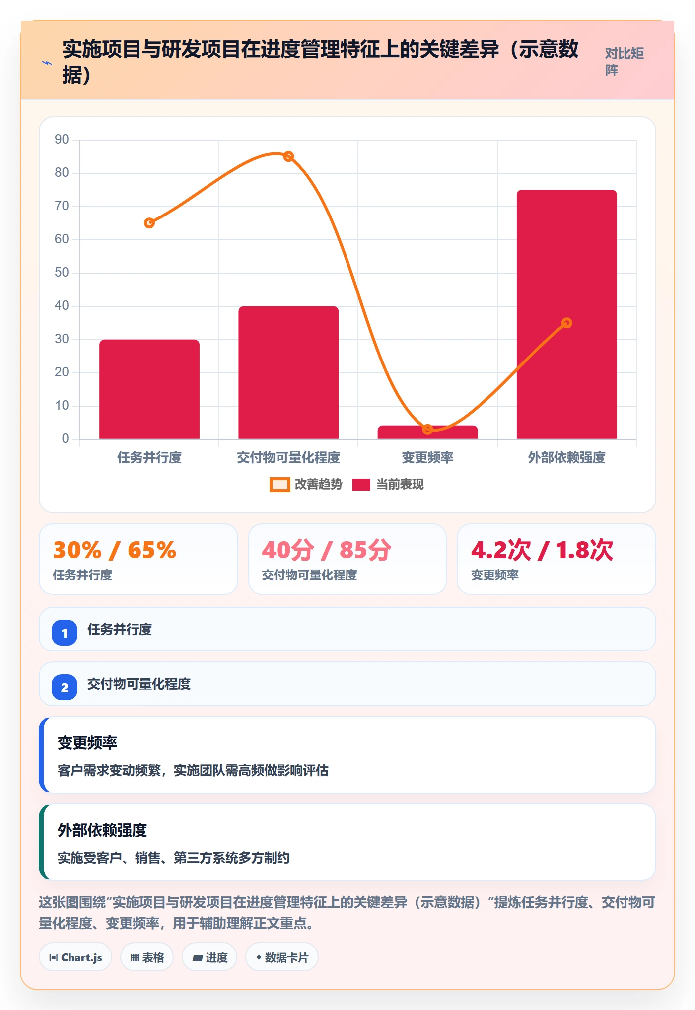 阶段进度管理指南：实施团队如何做好进度管理，流程优化全流程