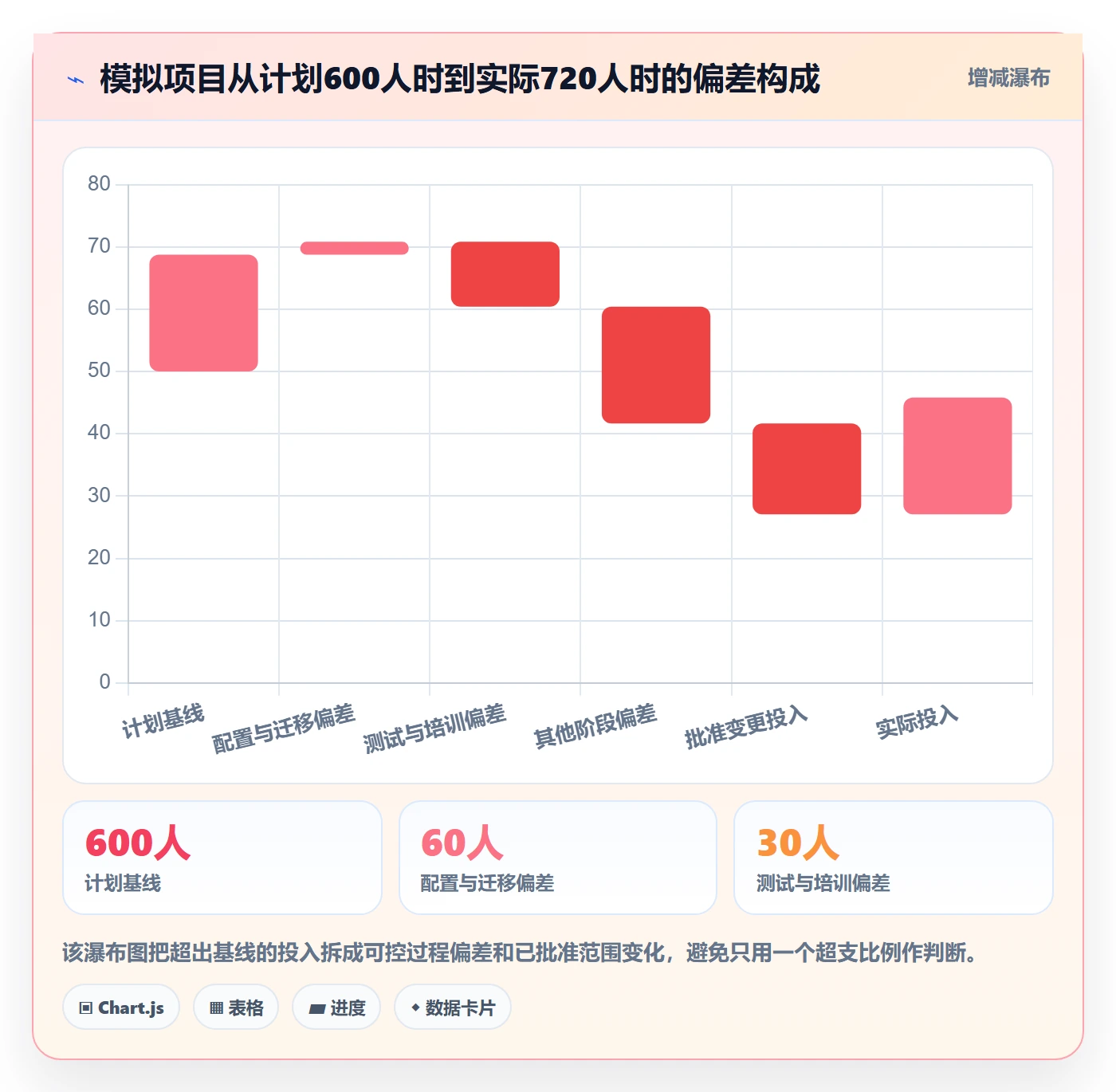 工时管理实际工时教程：实施团队风险控制，避坑指南