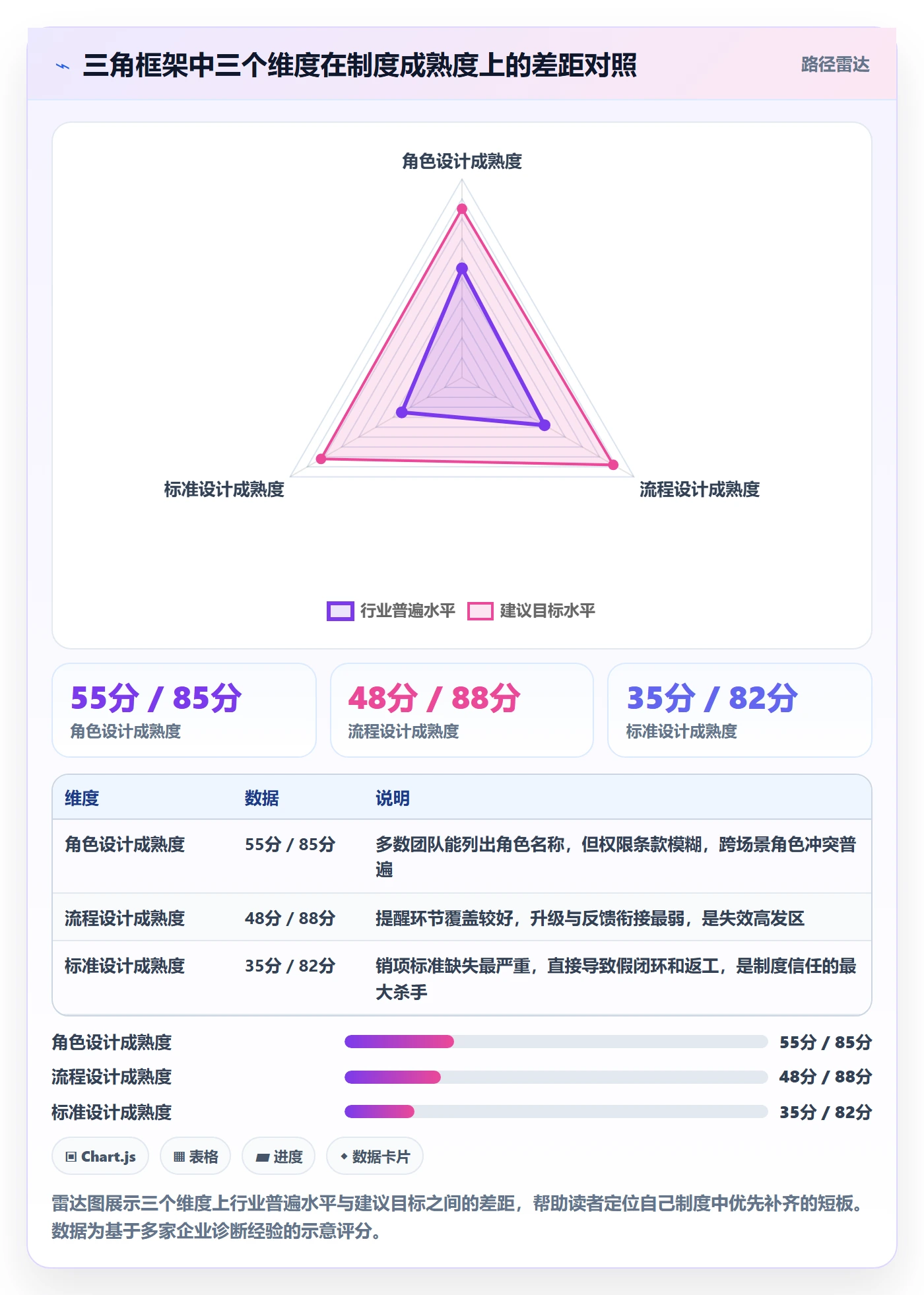 任务提醒督办全流程:项目成员制度设计与一文讲清