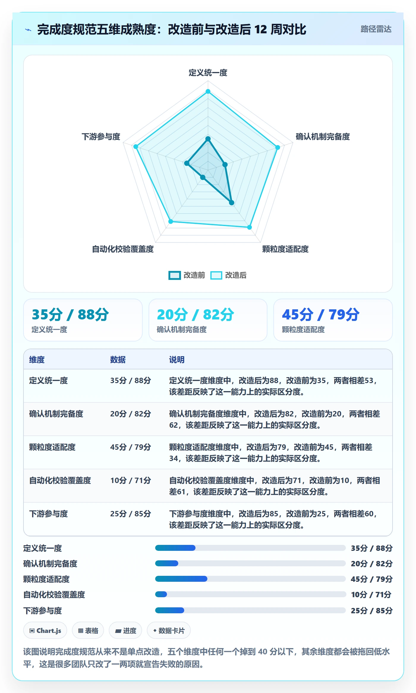完成度流程与规范：跨部门团队任务属性落地方案关键指标