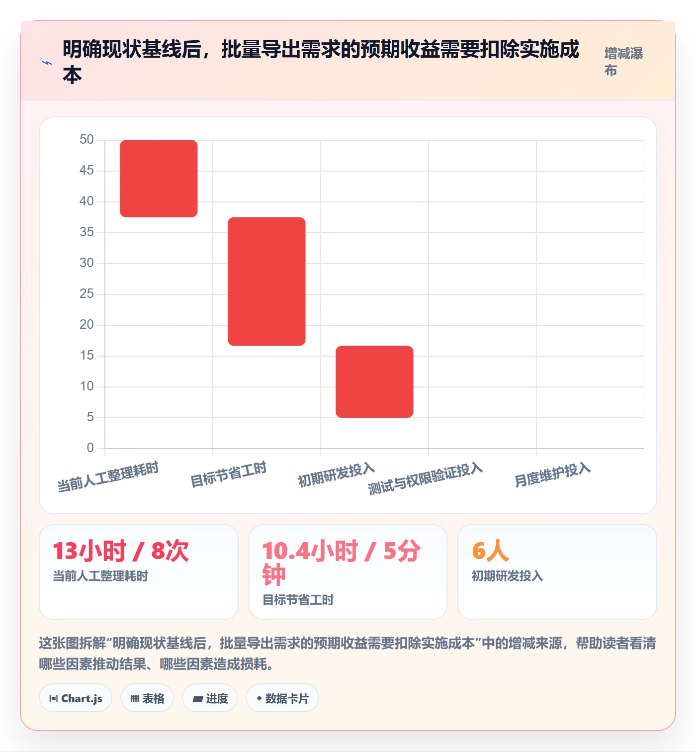 需求收集怎么做？研发团队制度设计：需求管理从0到1