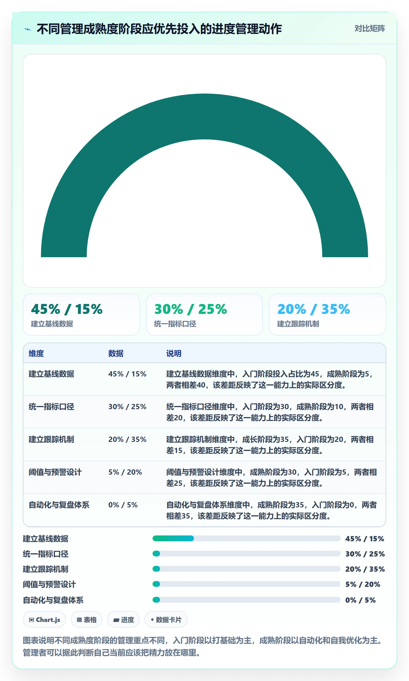 计划进度流程与规范：管理层进度管理入门指南关键指标