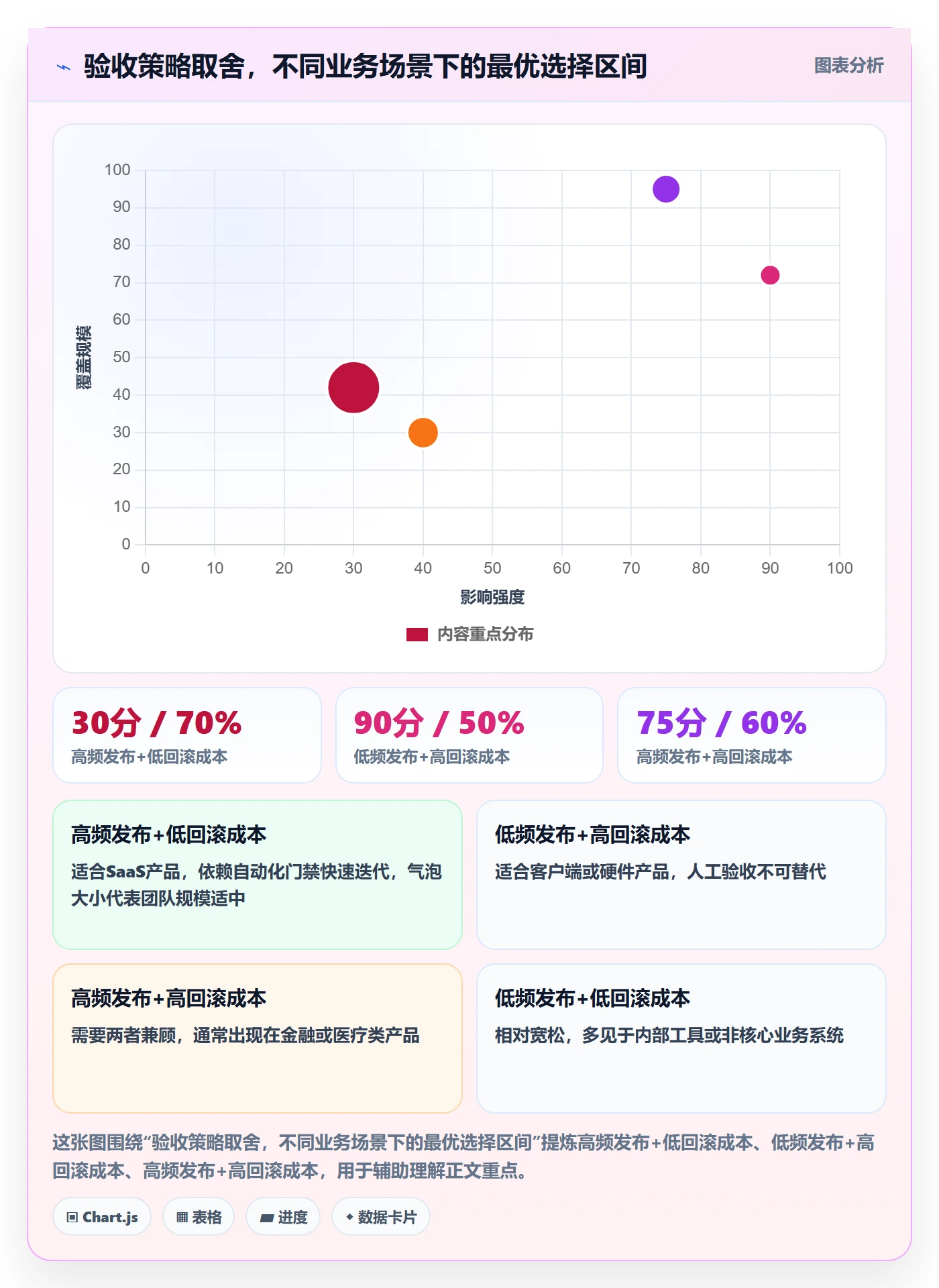 返工流程与规范:项目成员任务验收风险控制关键指标