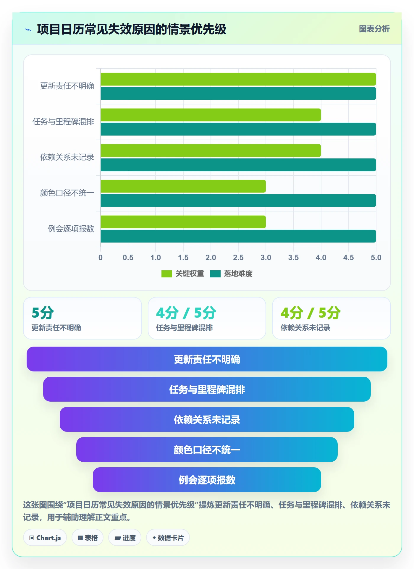 项目日历实操方法:企业管理者提升日历视图效率的最佳实践方法与模板