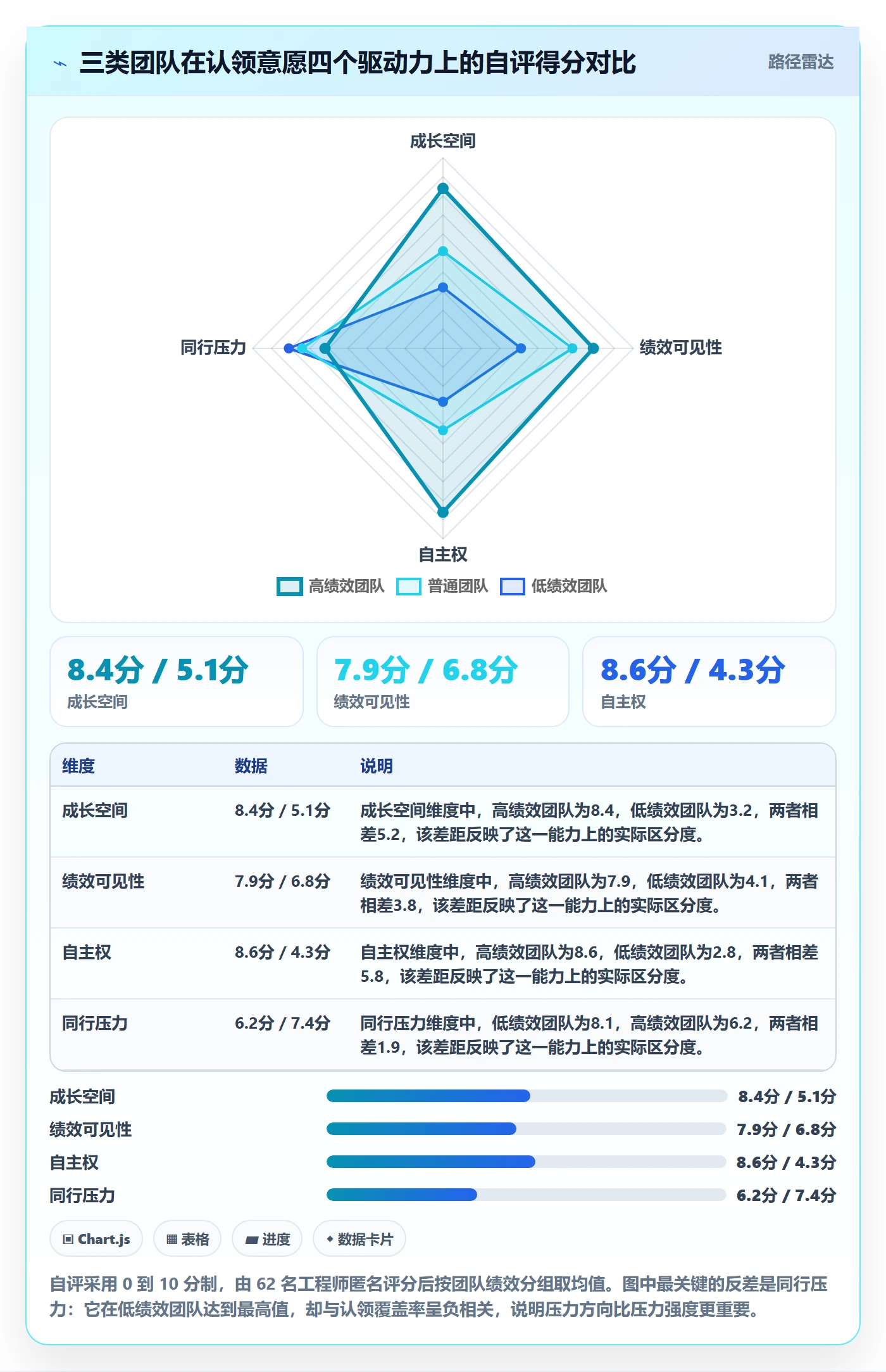 认领管理指南:PMO如何做好任务分派,最佳实践全流程