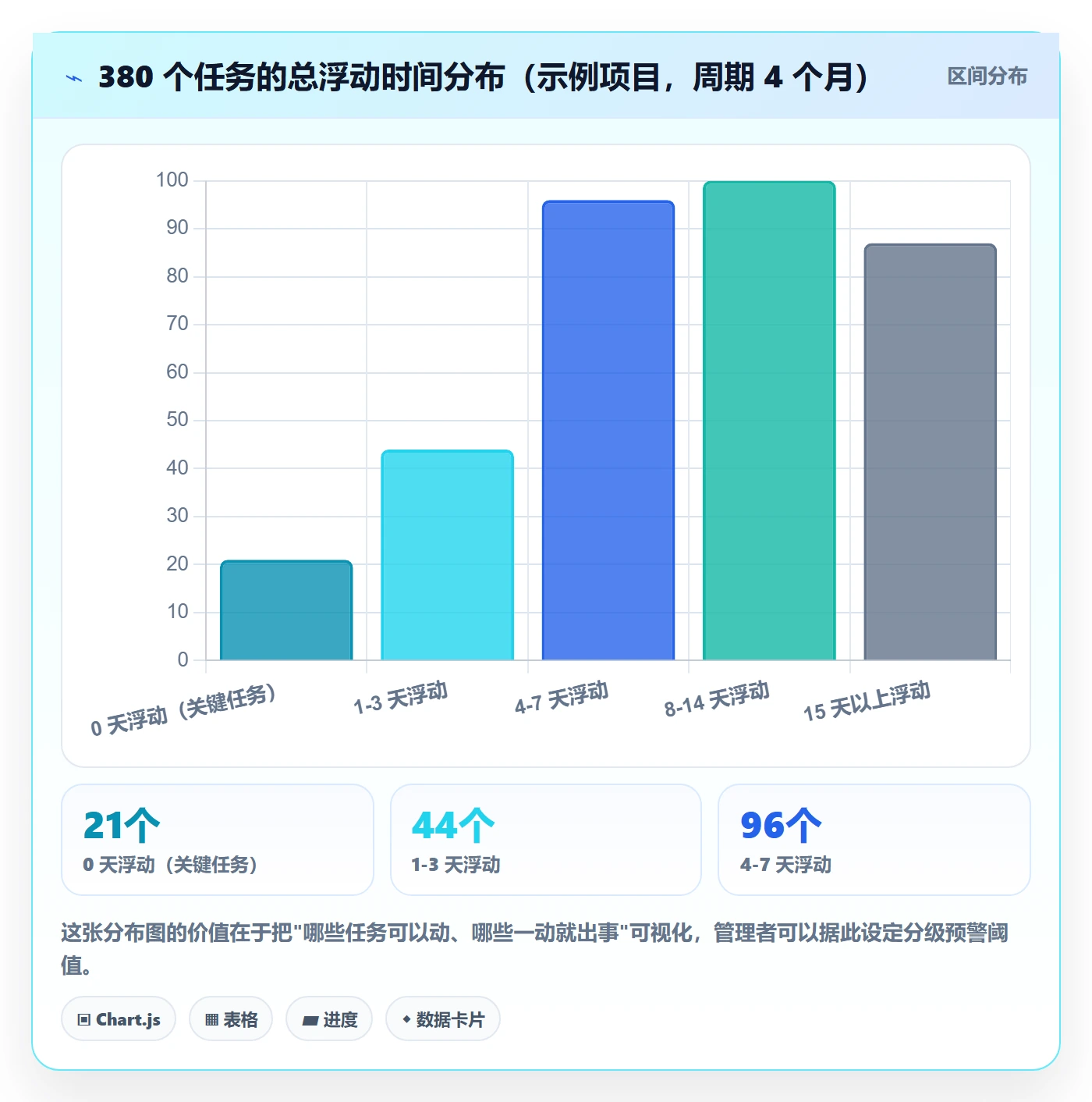 关键路径管理指南:企业管理者如何做好任务依赖,入门指南全流程