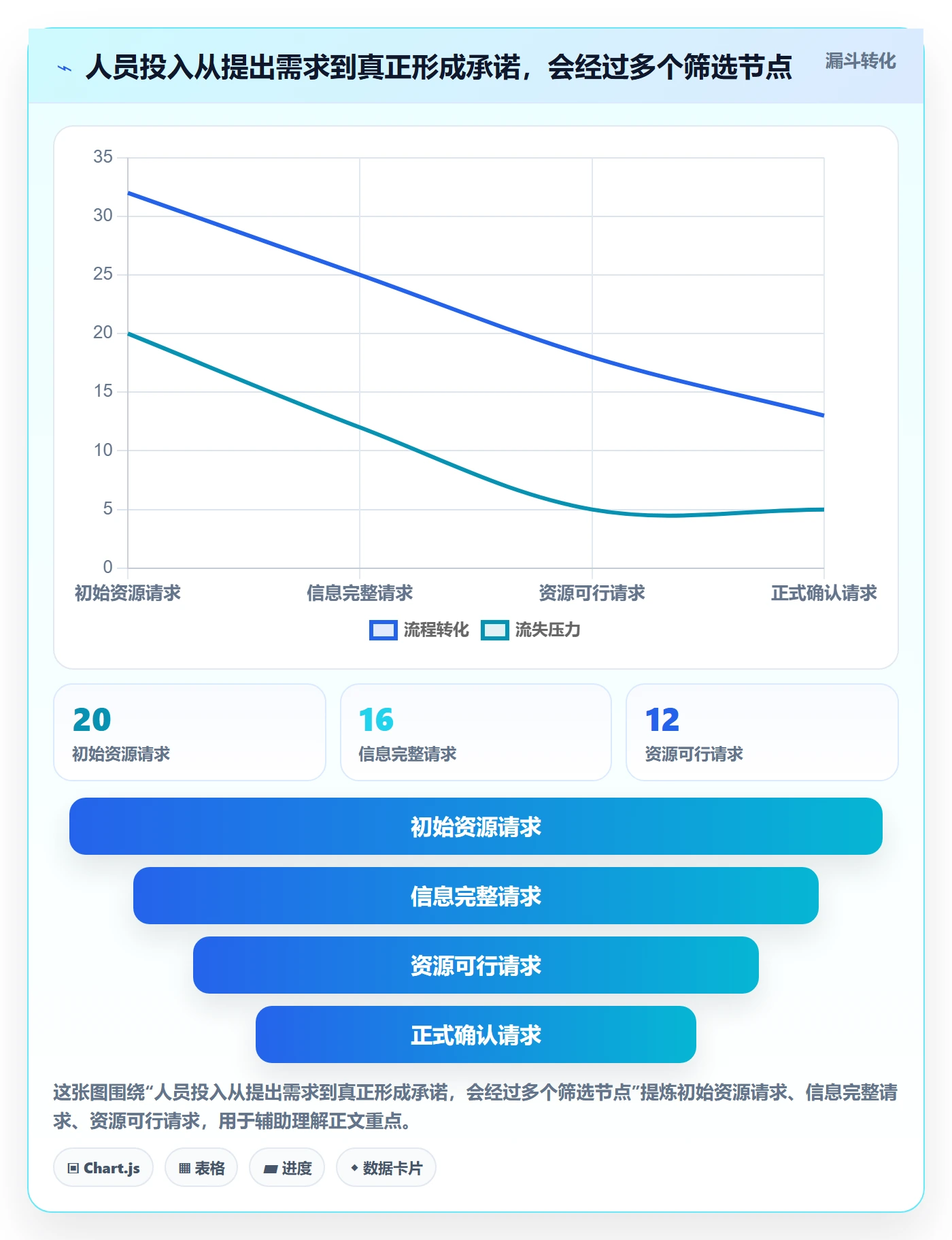 人力资源计划如何做好人员投入?项目经理落地方案与操作步骤