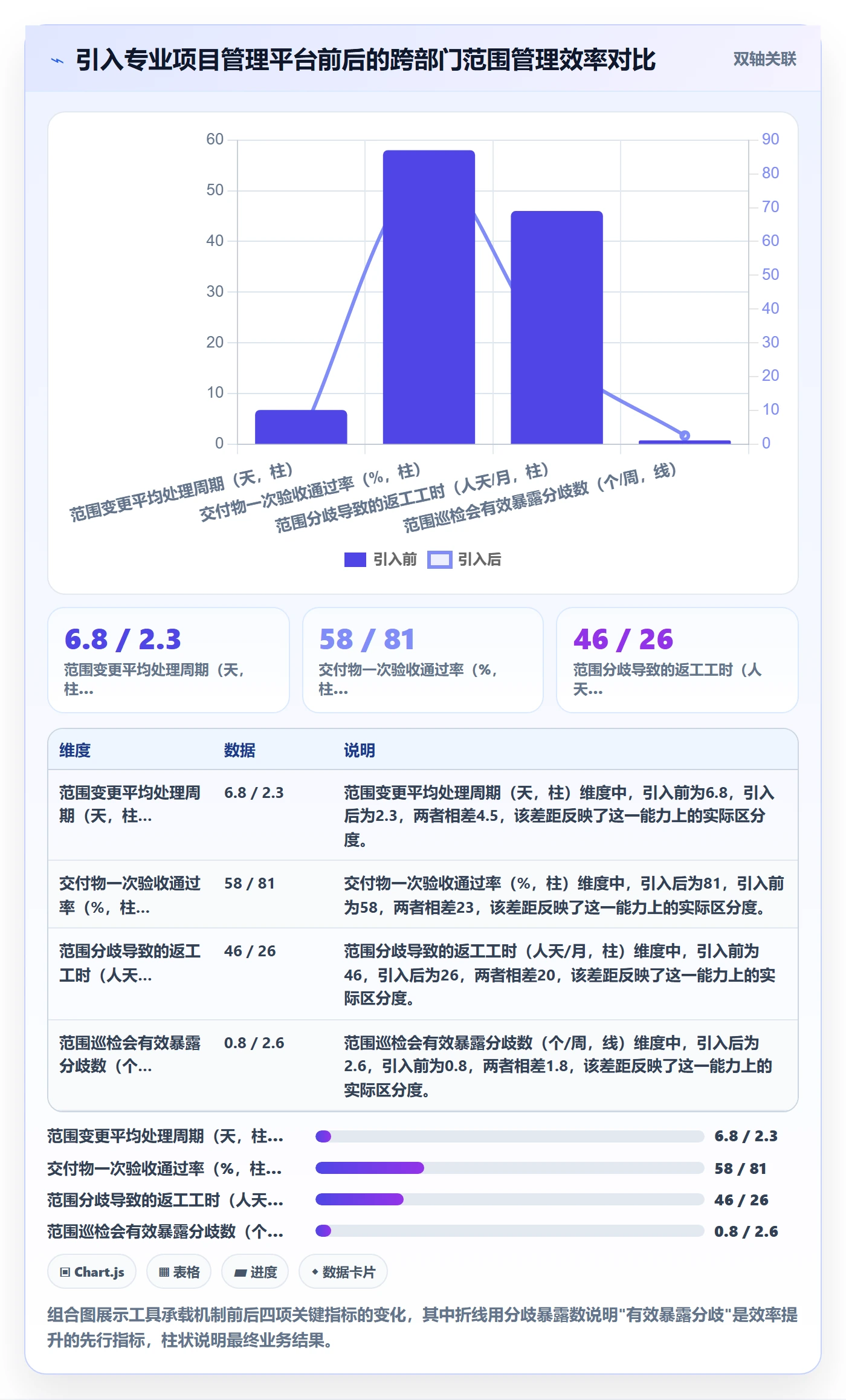 项目范围交付范围教程:跨部门团队入门指南,避坑指南
