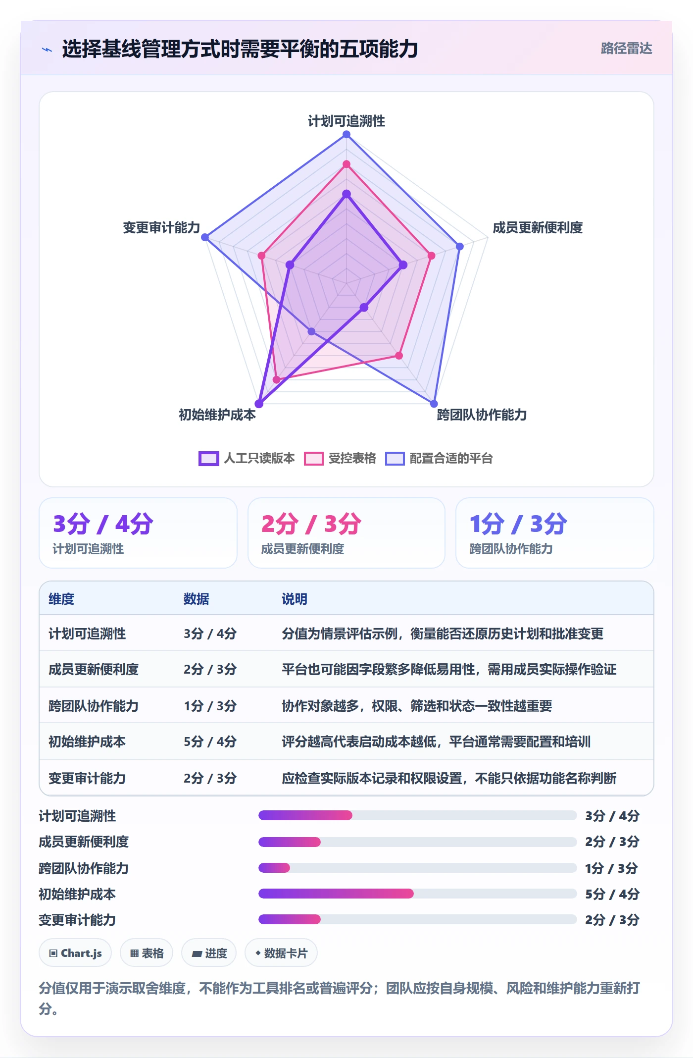 基线对比管理方法大全:项目成员甘特图最佳实践落地清单