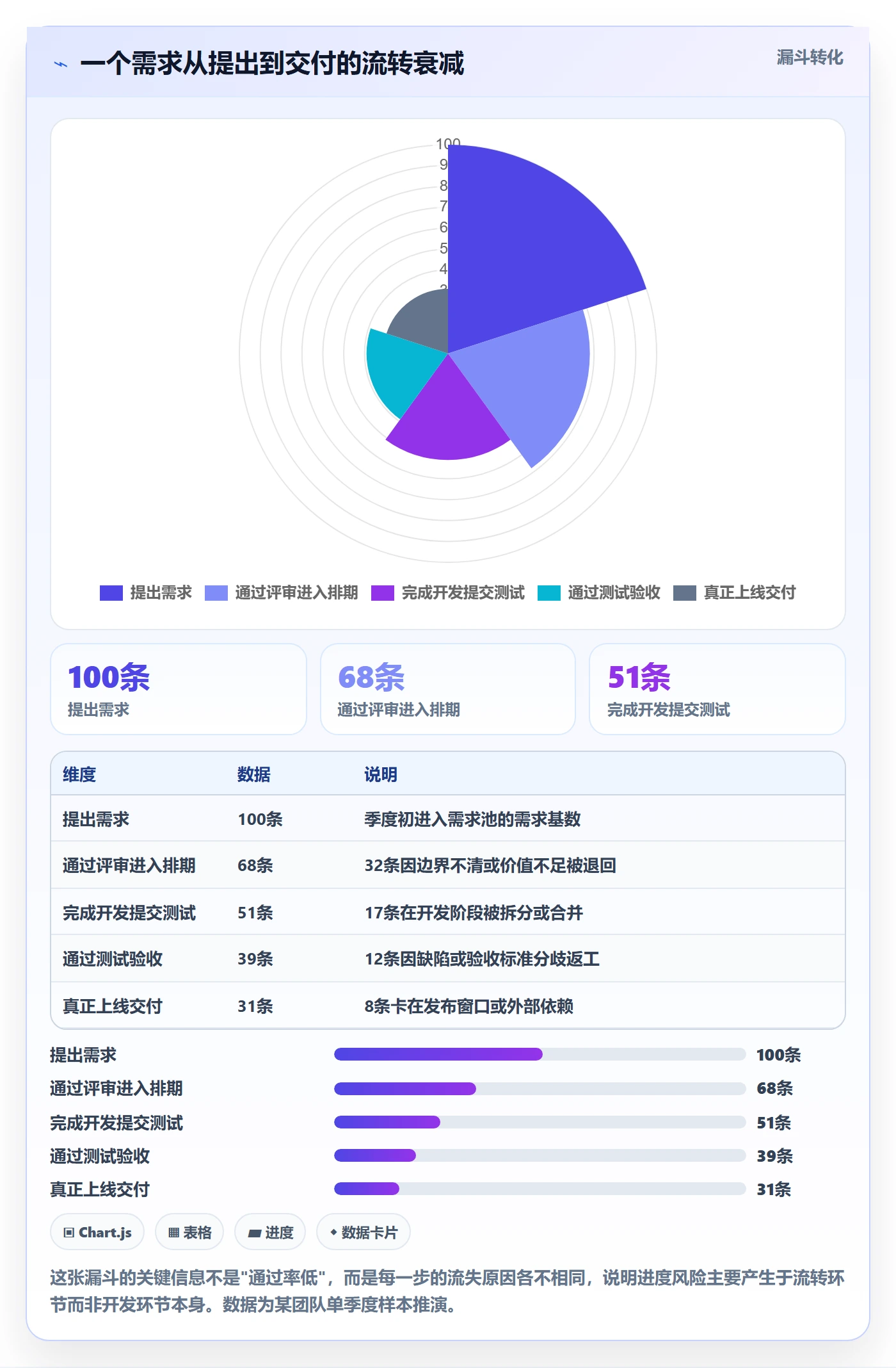 进度管理项目进度全流程:研发团队风险控制与一文讲清