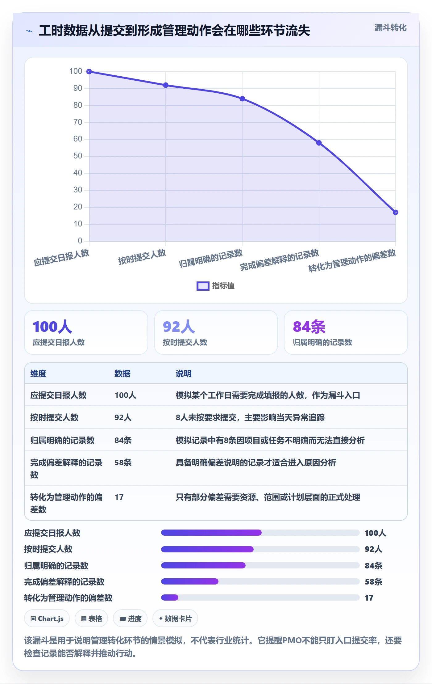 日报工时管理指南：PMO如何做好工时表，流程优化全流程