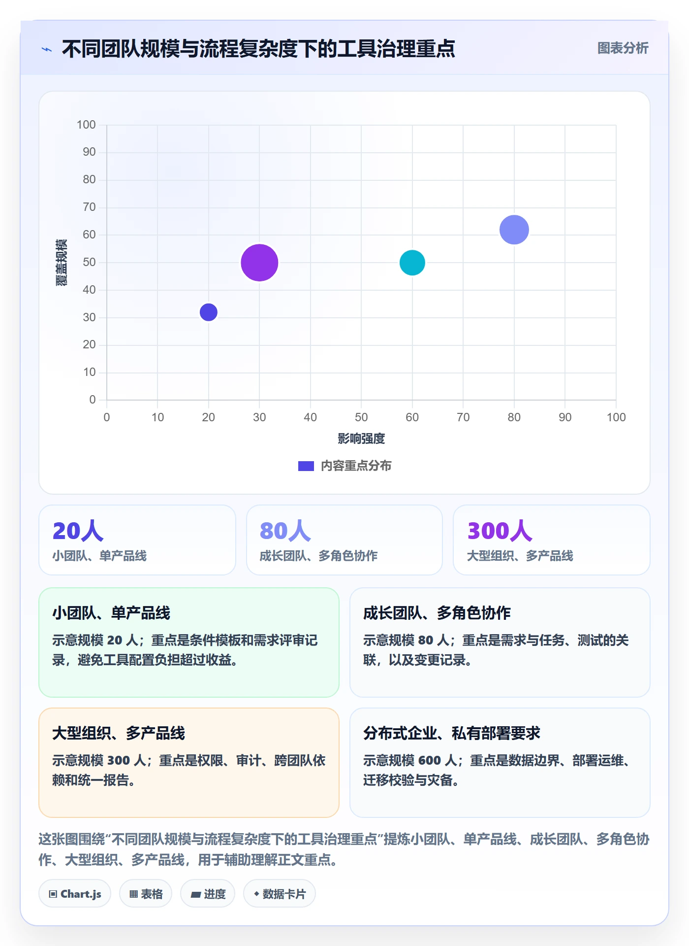产品需求验收条件全流程:研发团队入门指南与一文讲清