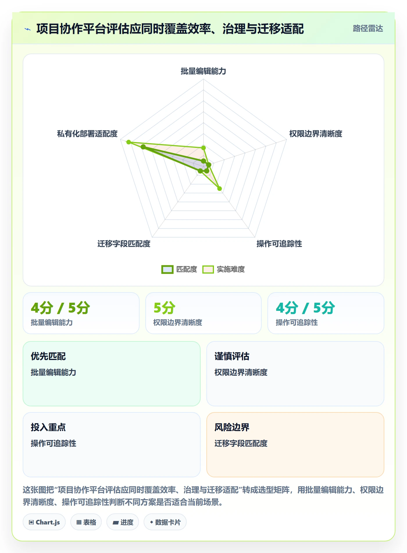 列表视图批量操作教程:跨部门团队协同管理,避坑指南
