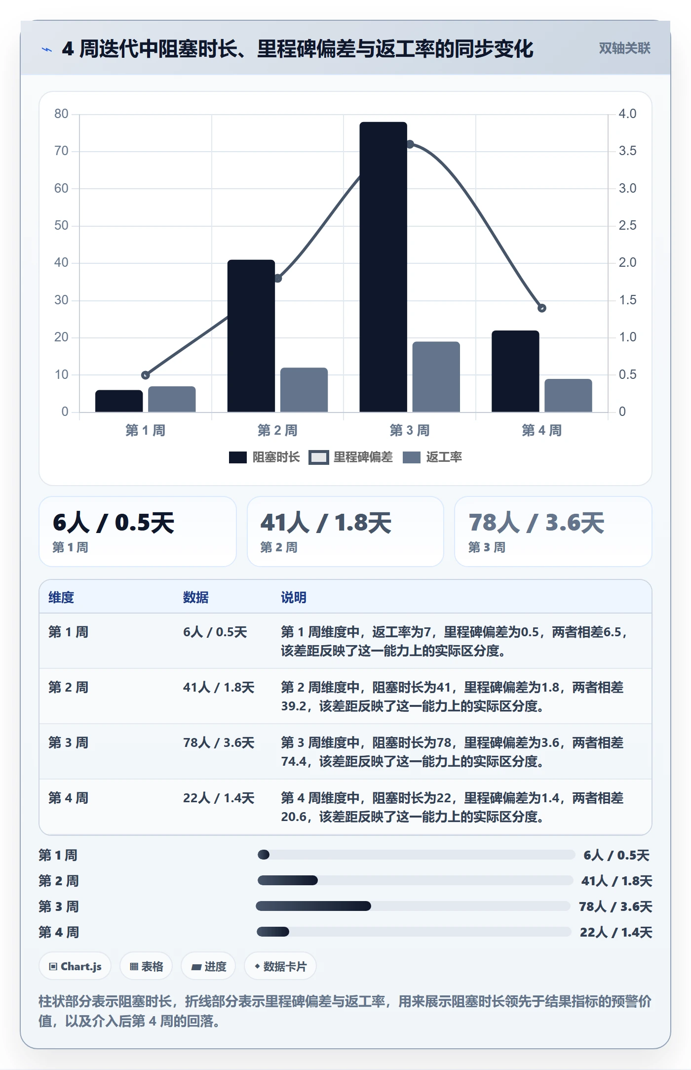 进度跟踪进度日志教程:产品经理数据分析,避坑指南