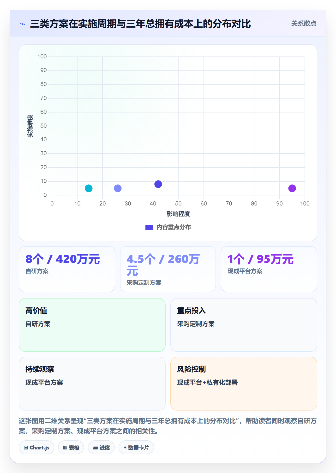 工作计划怎么做?产品经理最佳实践:项目规划从0到1
