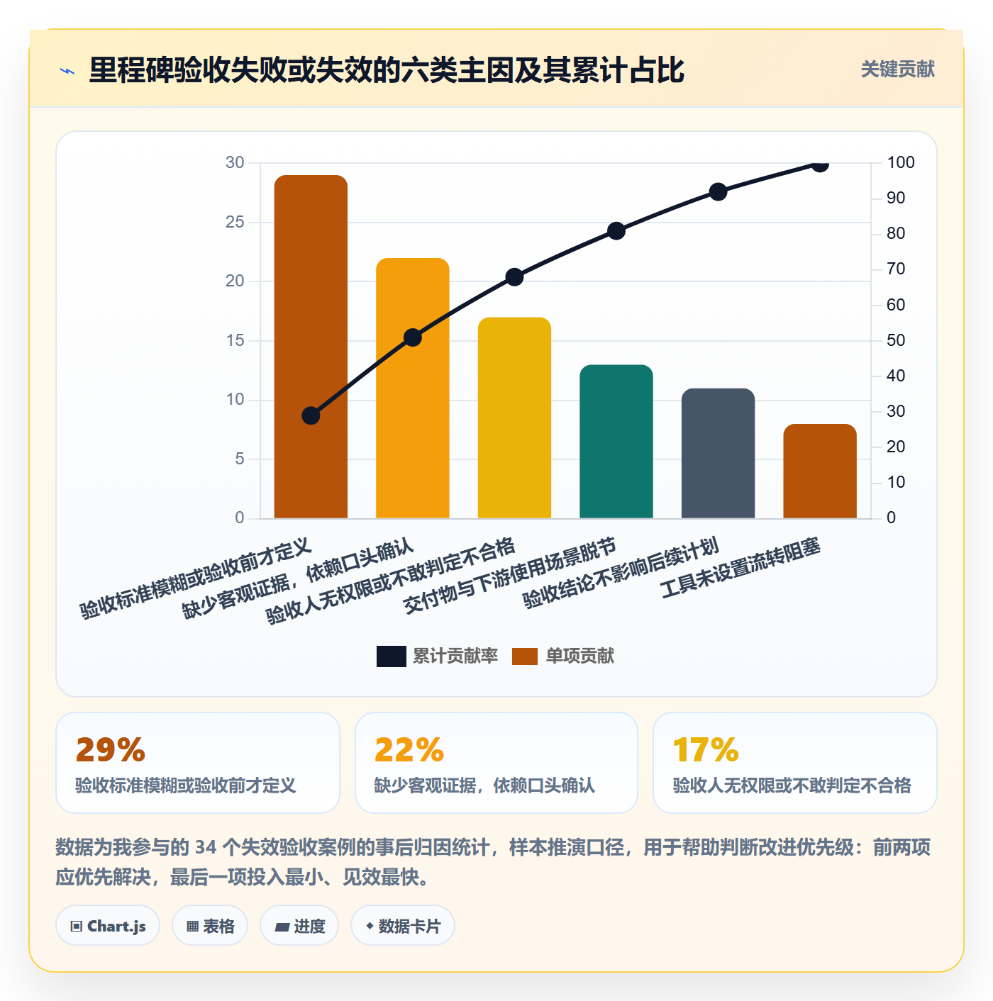 里程碑如何做好节点验收?企业管理者实操方法与操作步骤