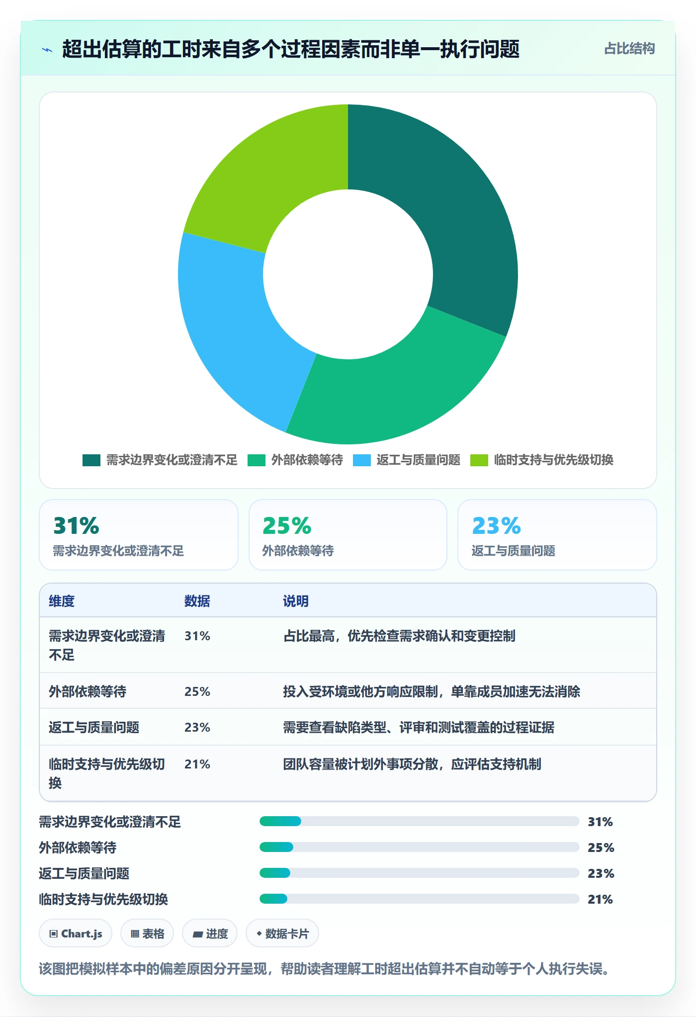 工时管理如何做好填报工时?项目成员实操方法与操作步骤