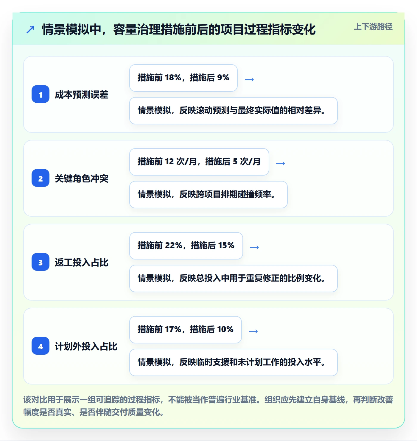 人力成本管理方法大全:PMO成本管理效率提升落地清单