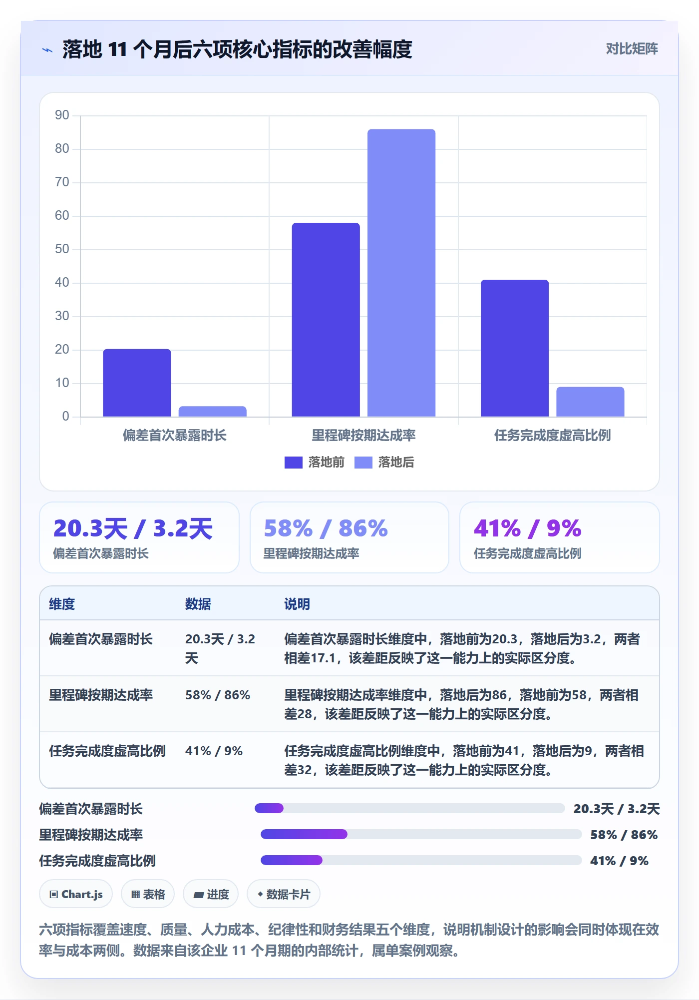 进度跟踪跟踪全流程：PMO最佳实践与一文讲清
