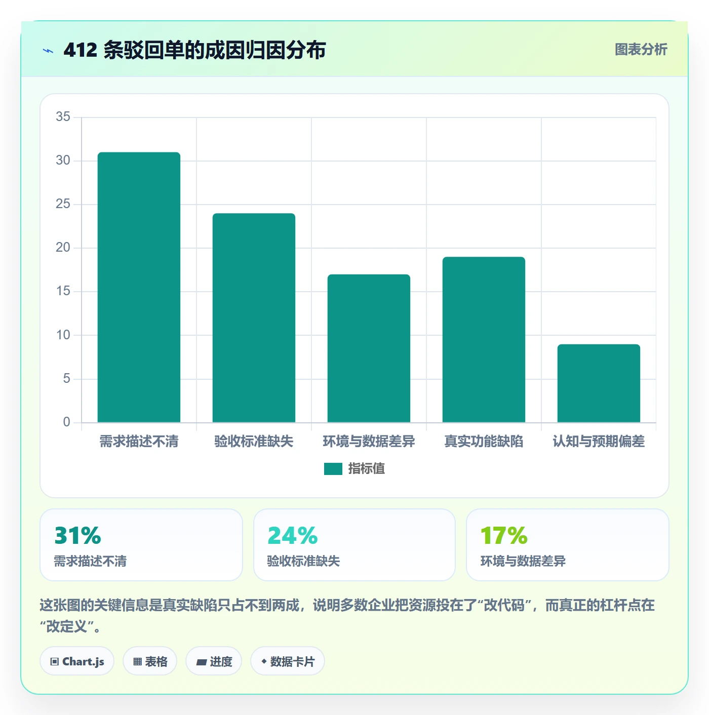 驳回管理指南:企业管理者如何做好任务验收,风险控制全流程