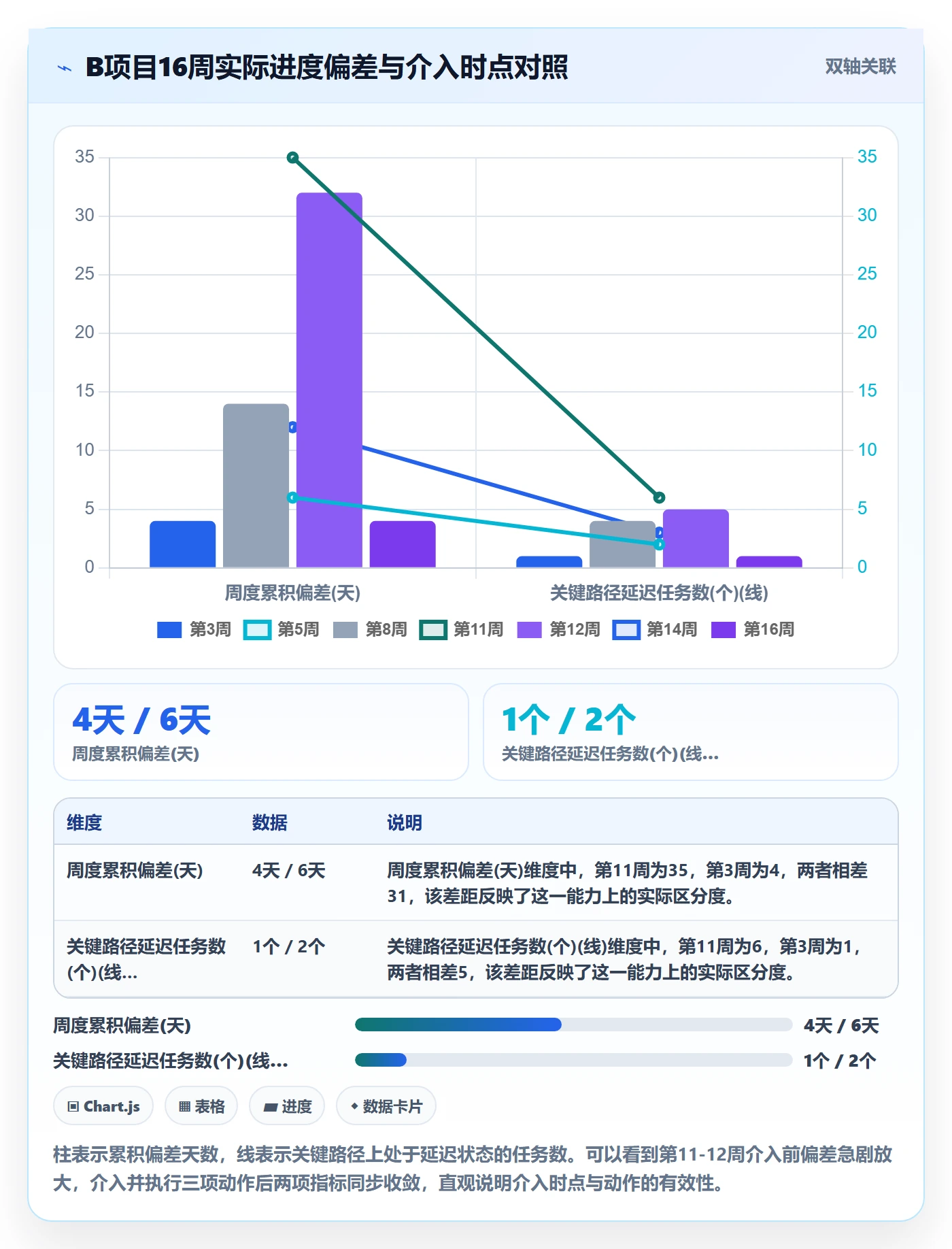 实际进度落地方案：管理层开展进度管理的入门指南案例解析