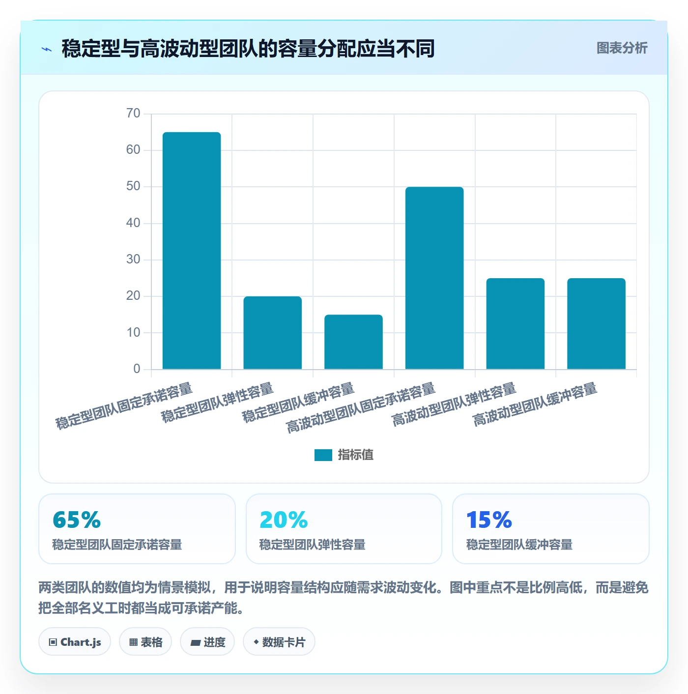 资源占用实操方法：产品经理提升资源管理效率的制度设计方法与模板