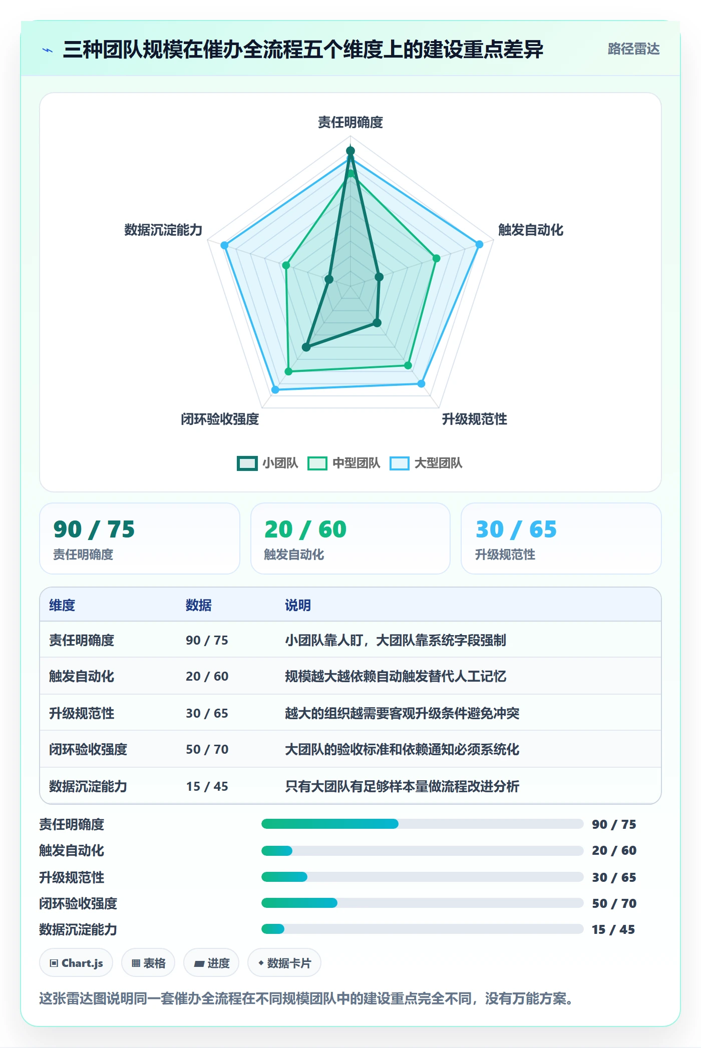 任务提醒催办全流程:跨部门团队流程优化与一文讲清