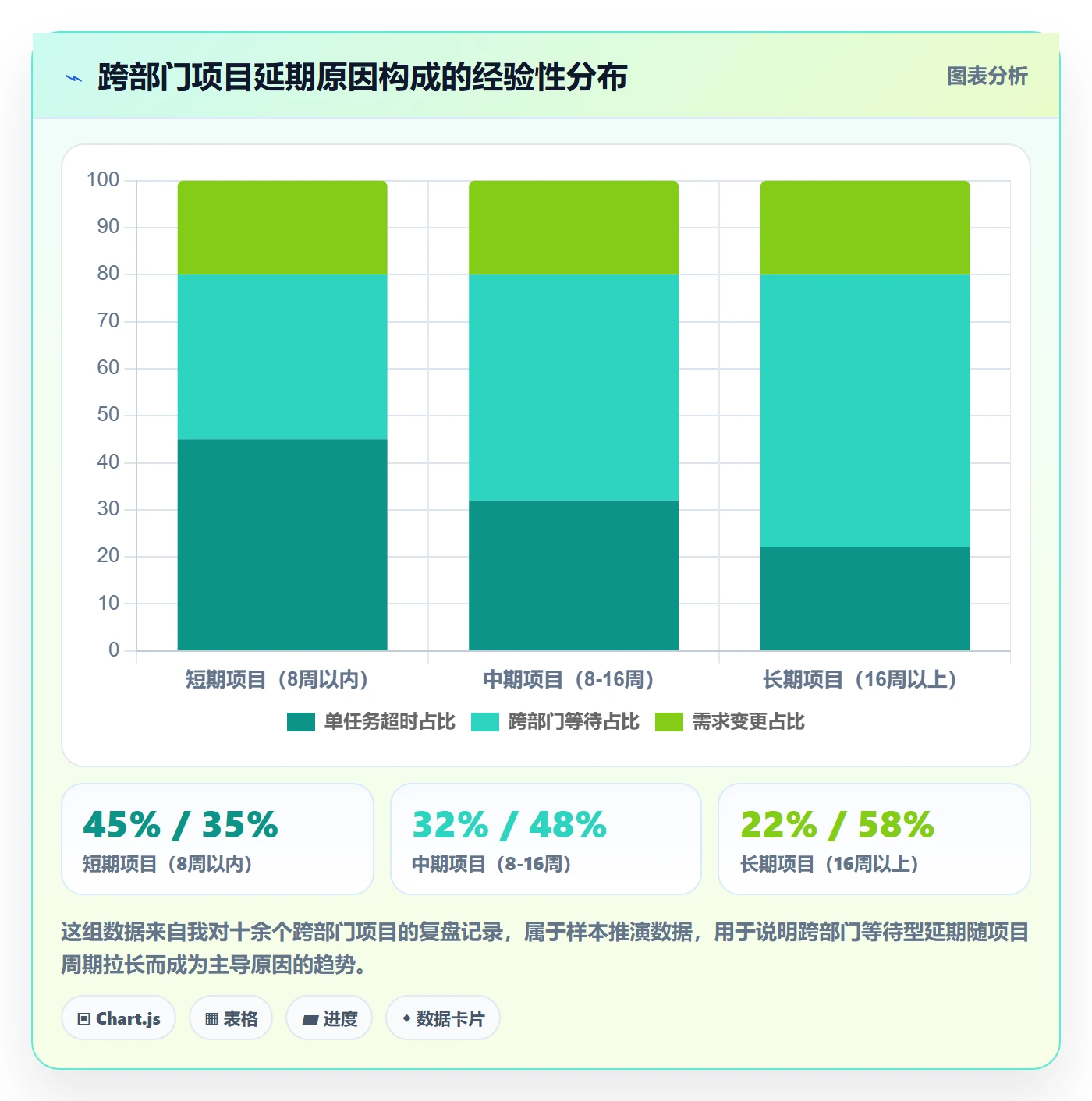 关键路径管理指南:跨部门团队如何做好任务依赖,协同管理全流程