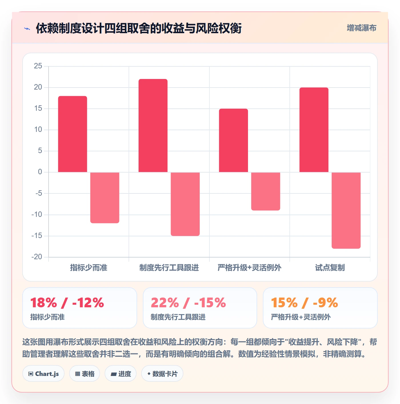 SF流程与规范：企业管理者任务依赖制度设计关键指标
